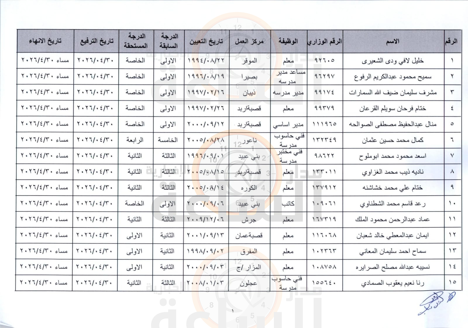Madar Al-Saa Images 0.6446347988310385