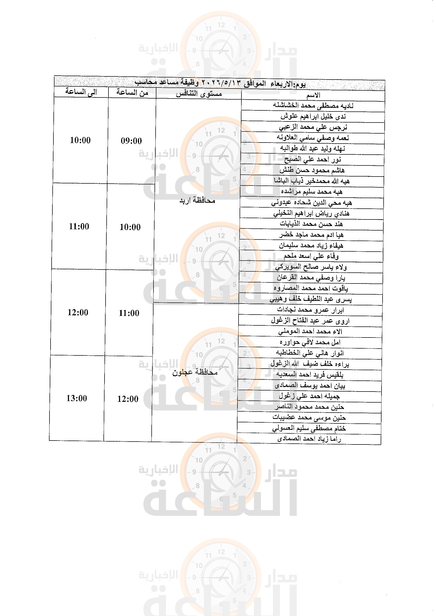 Madar Al-Saa Images 0.7740832308953255