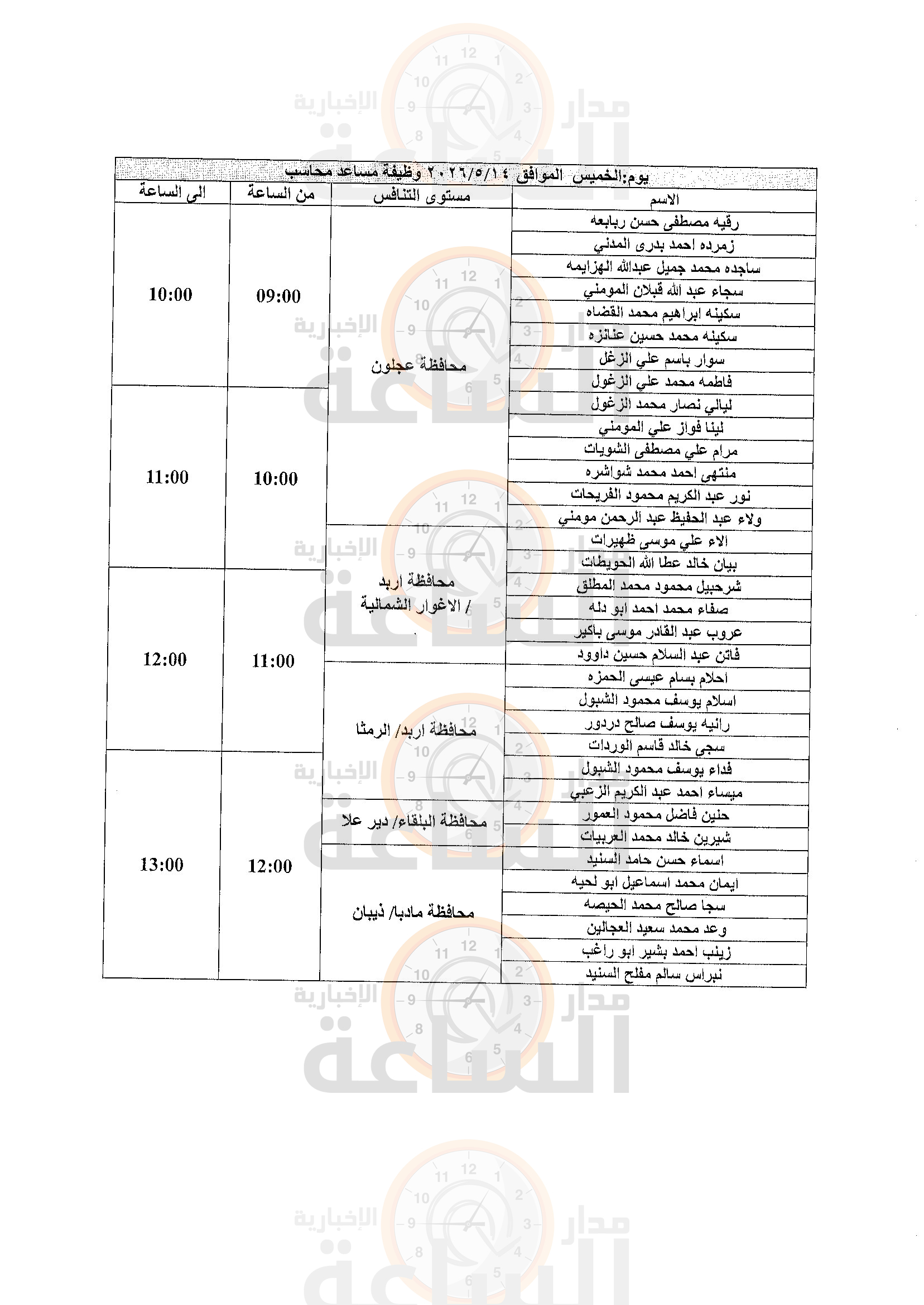 Madar Al-Saa Images 0.4101197943609357