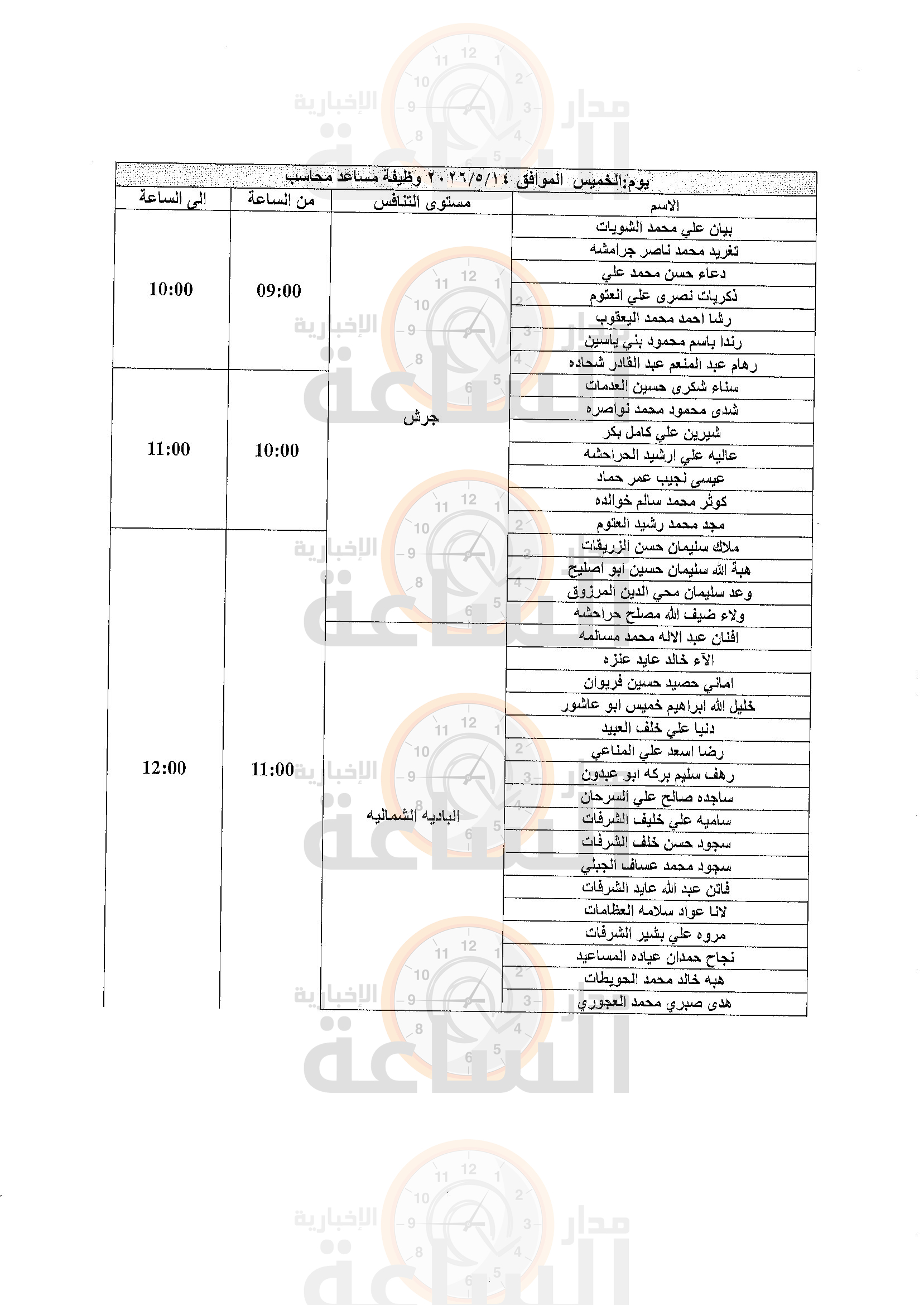 Madar Al-Saa Images 0.7032745152220383