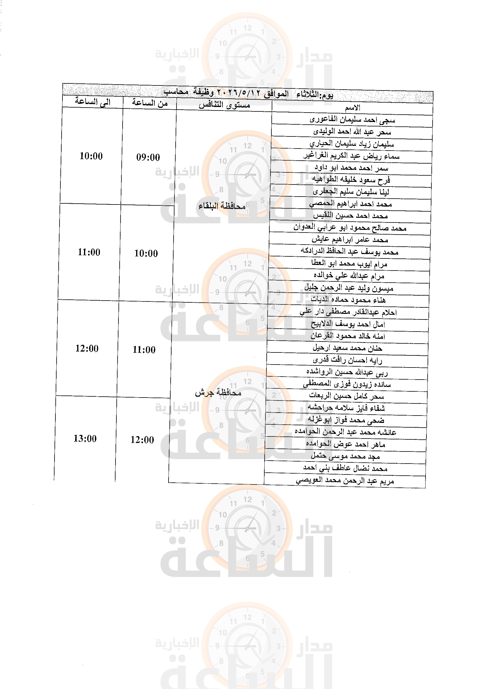 Madar Al-Saa Images 0.1388682656041499