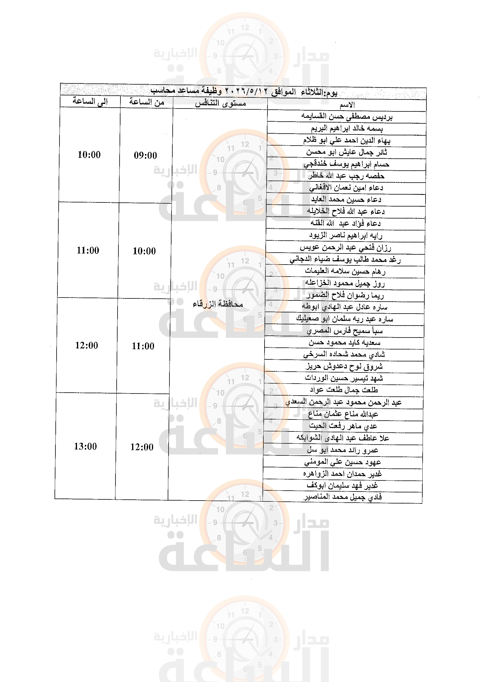 Madar Al-Saa Images 0.01435158931875502