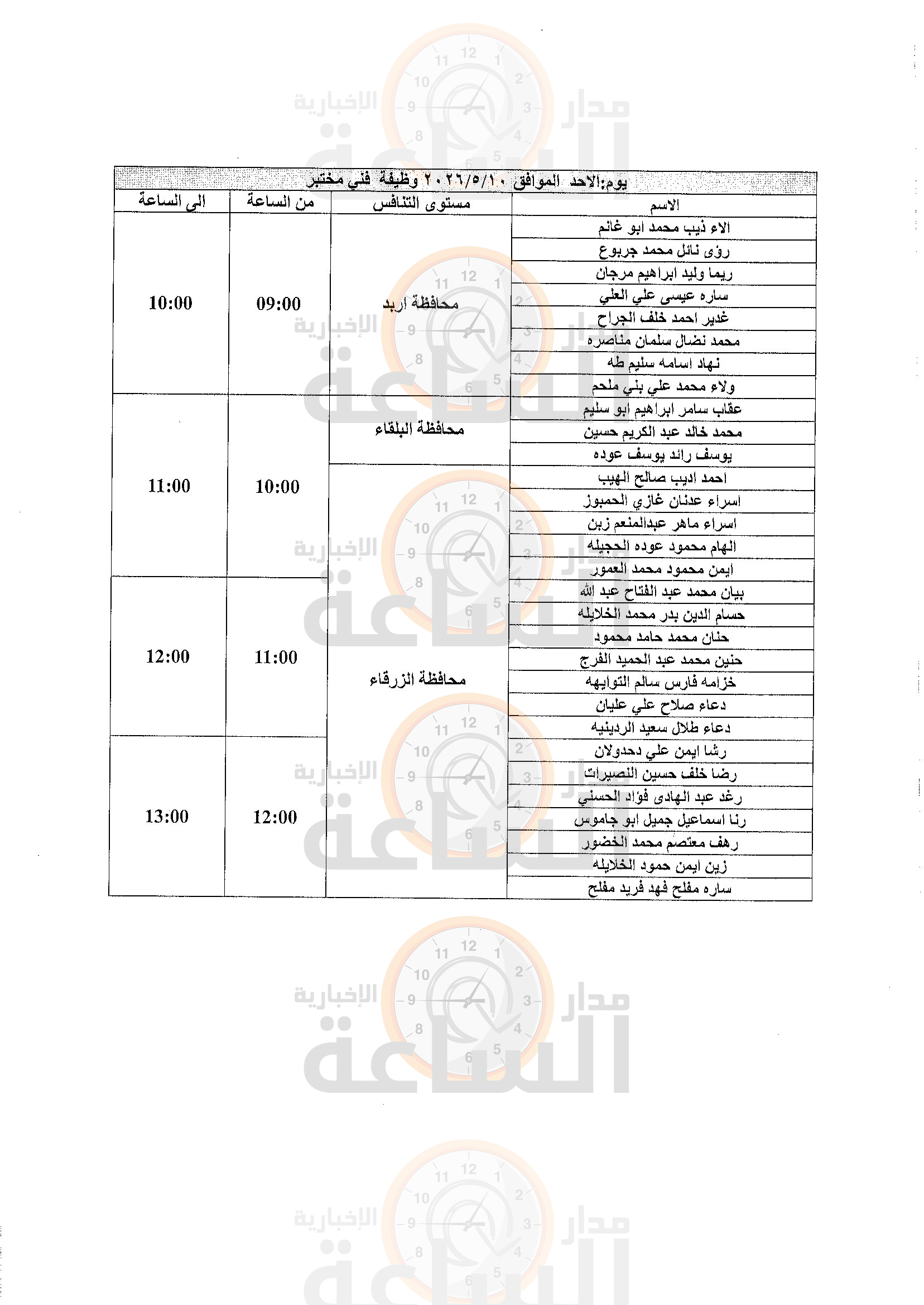 Madar Al-Saa Images 0.49647988533051746