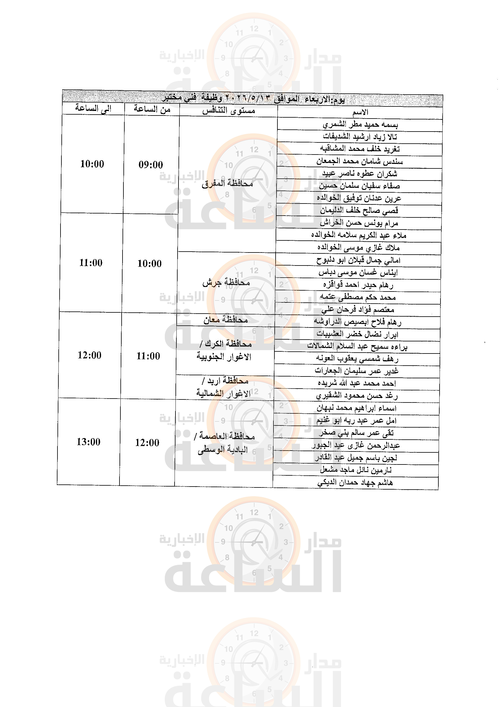 Madar Al-Saa Images 0.1799277332442214