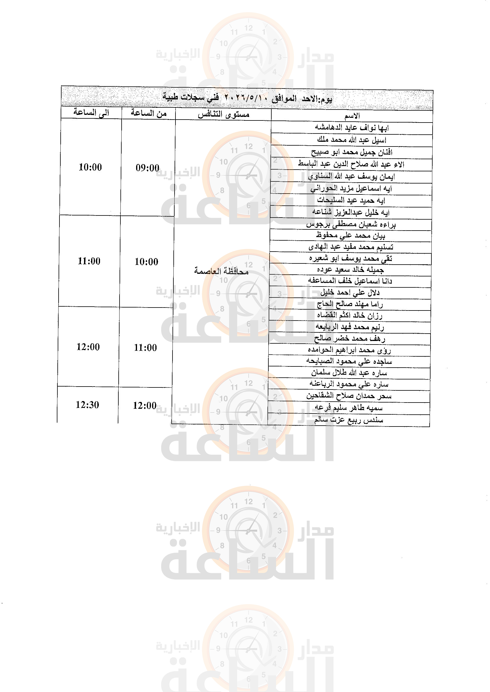 Madar Al-Saa Images 0.6920387913974458