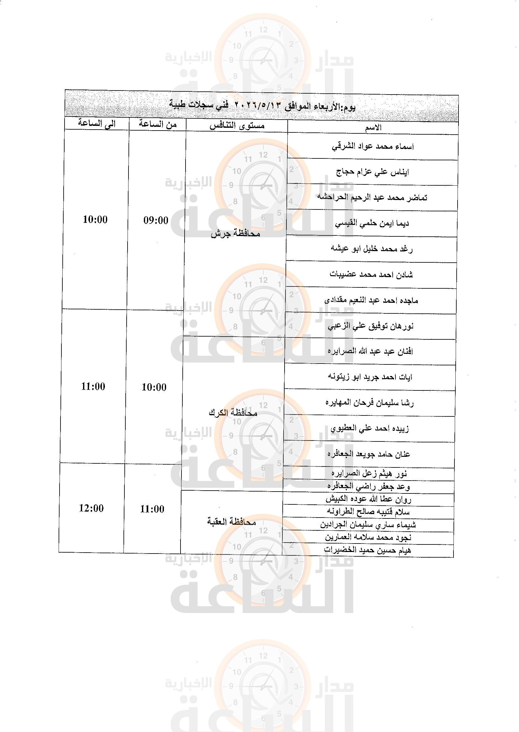 Madar Al-Saa Images 0.8328443509667647