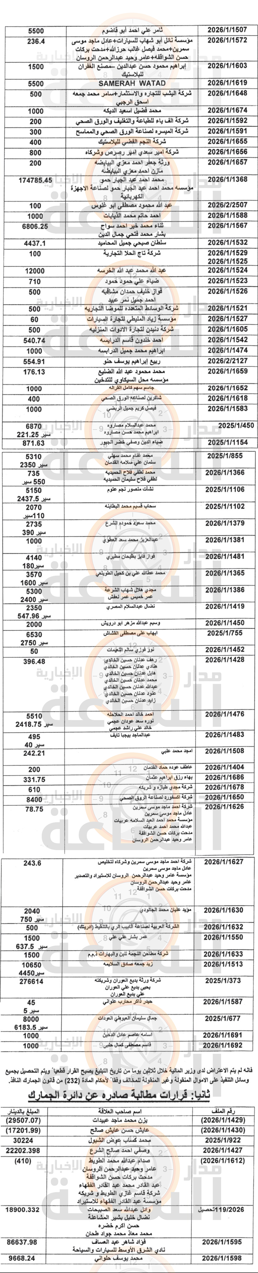 Madar Al-Saa Images 0.8492764852476142