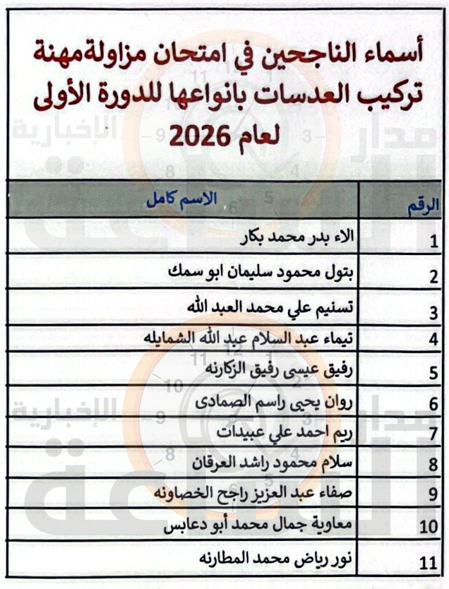 Madar Al-Saa Images 0.879997857693087