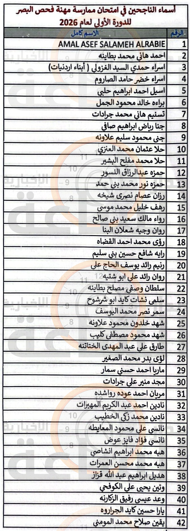 Madar Al-Saa Images 0.45689520895773716