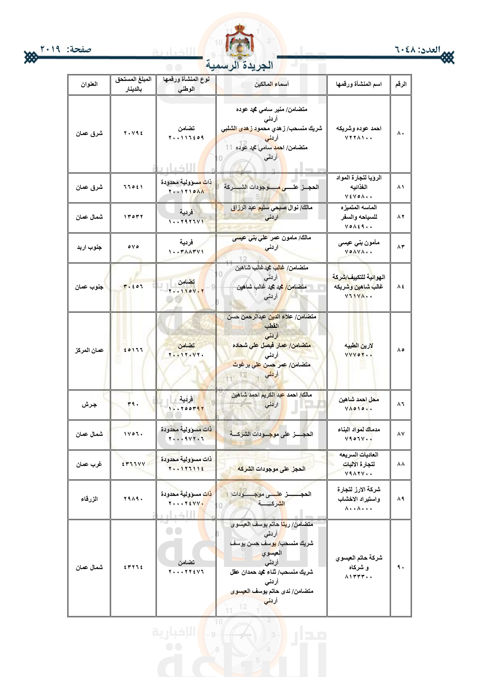 Madar Al-Saa Images 0.6847781045746337