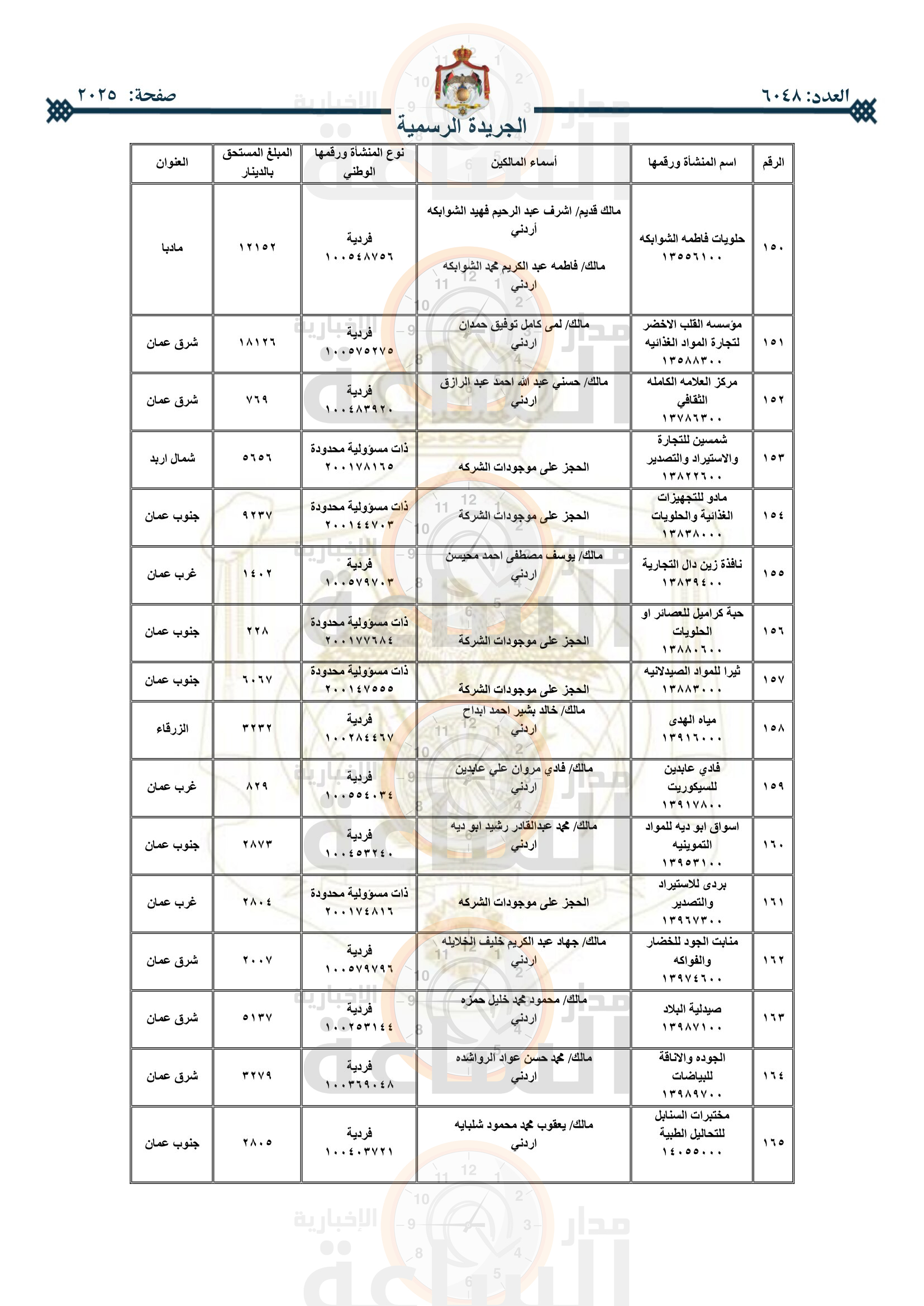 Madar Al-Saa Images 0.6011967946620559