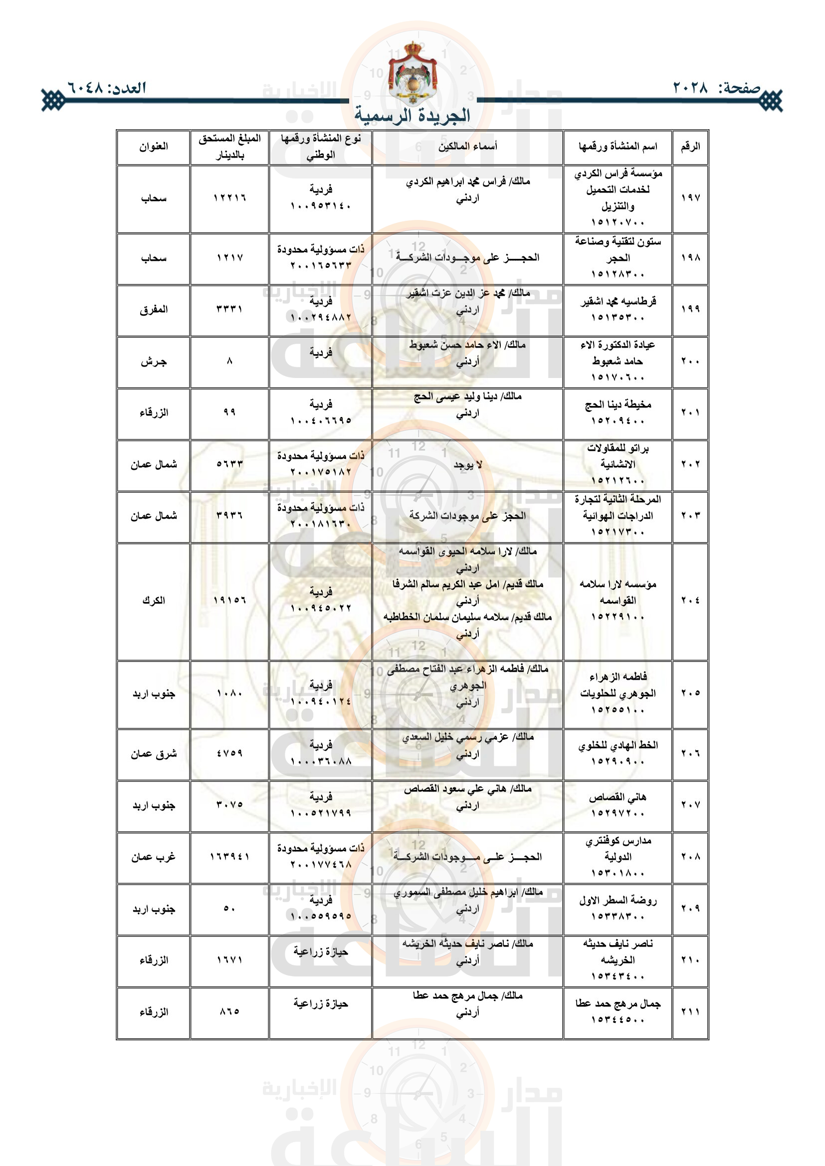 Madar Al-Saa Images 0.9455797556913538
