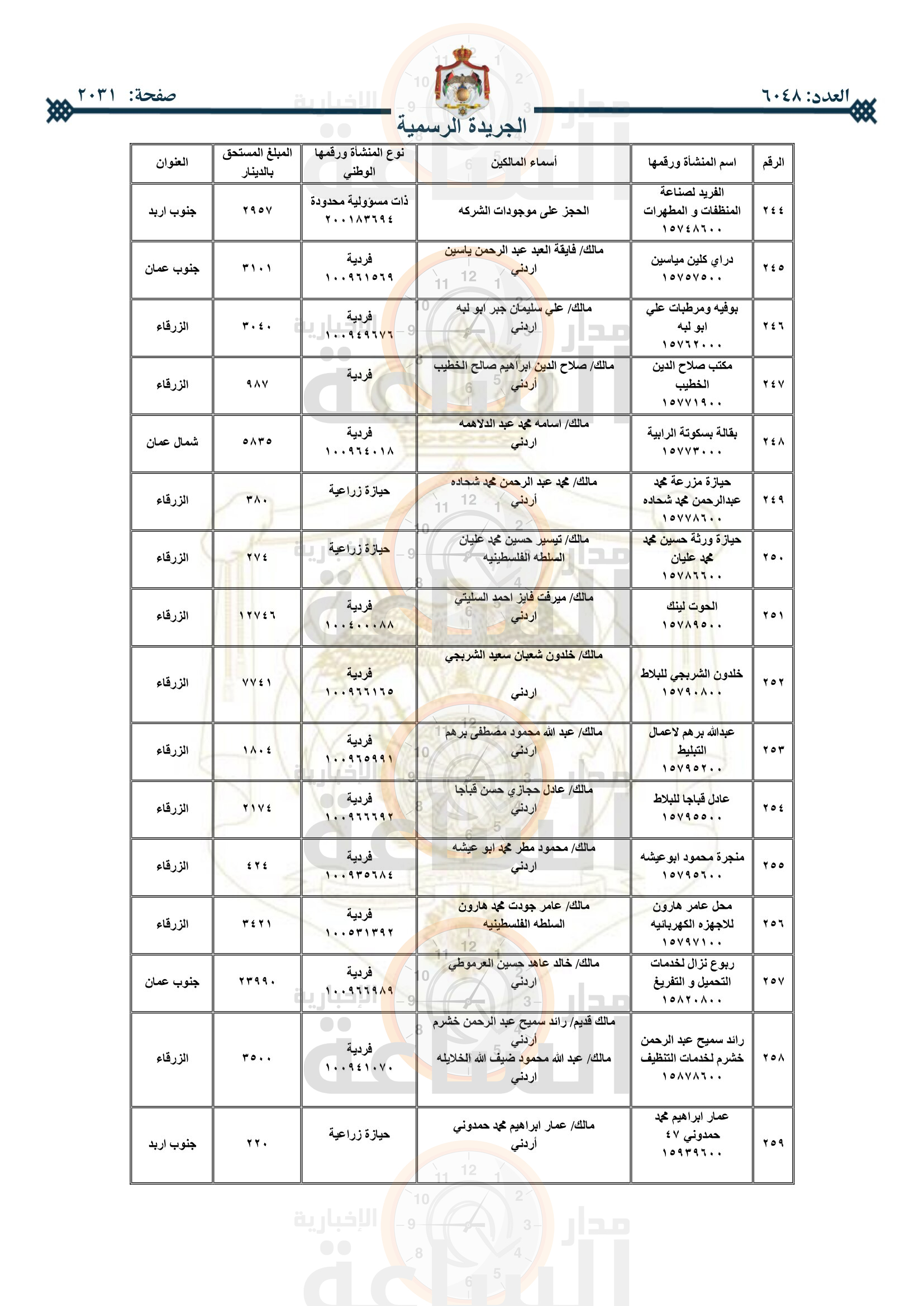 Madar Al-Saa Images 0.006234198845107453