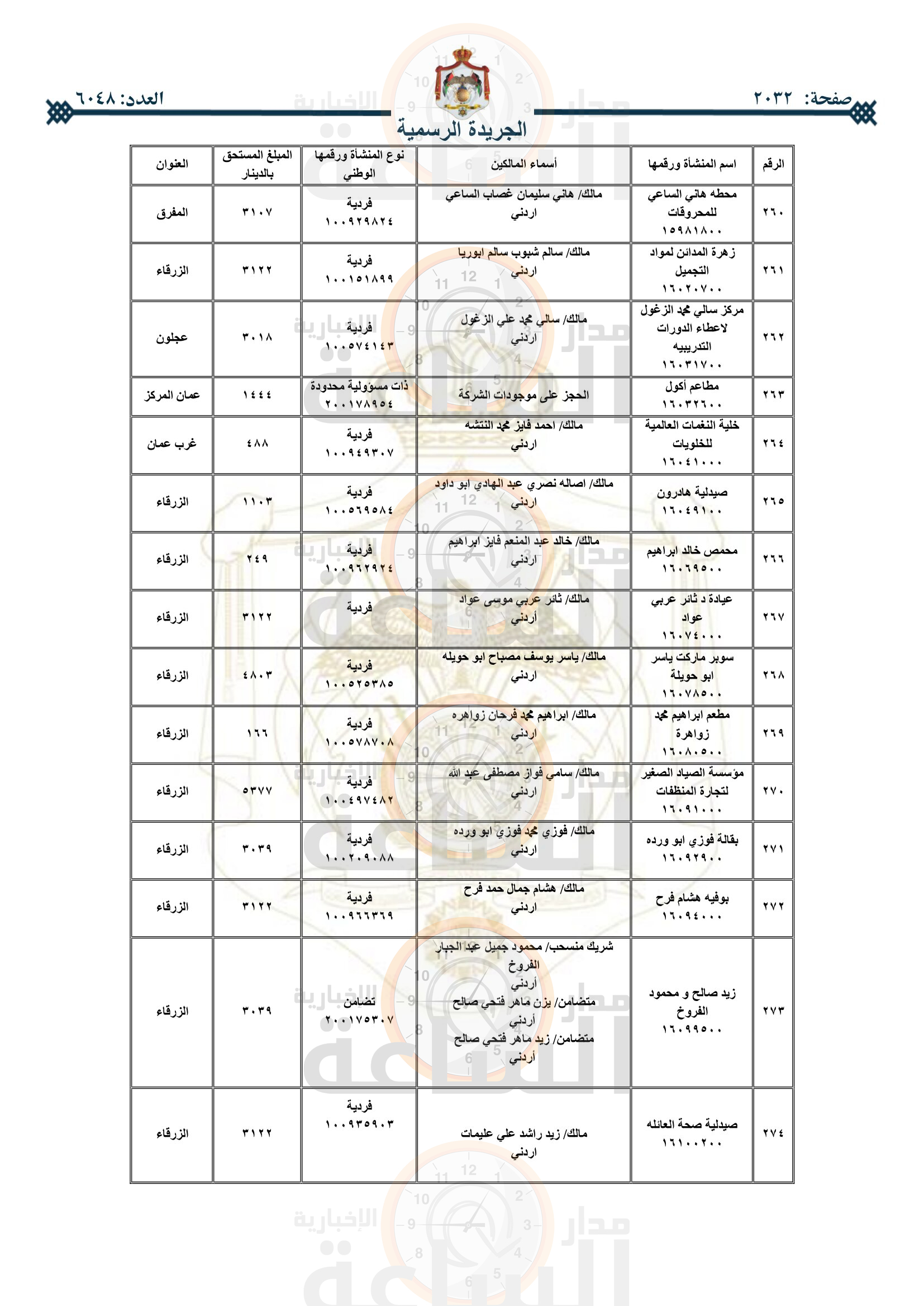 Madar Al-Saa Images 0.8004303049014122