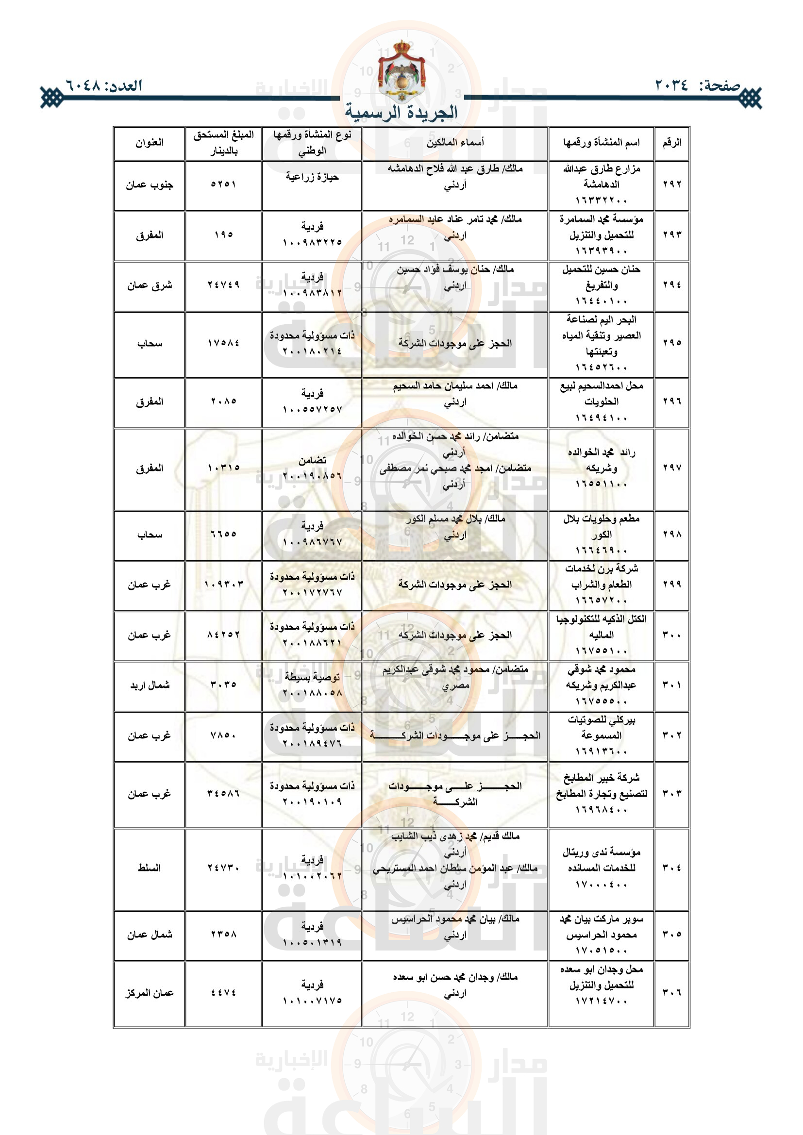 Madar Al-Saa Images 0.9274781336055362