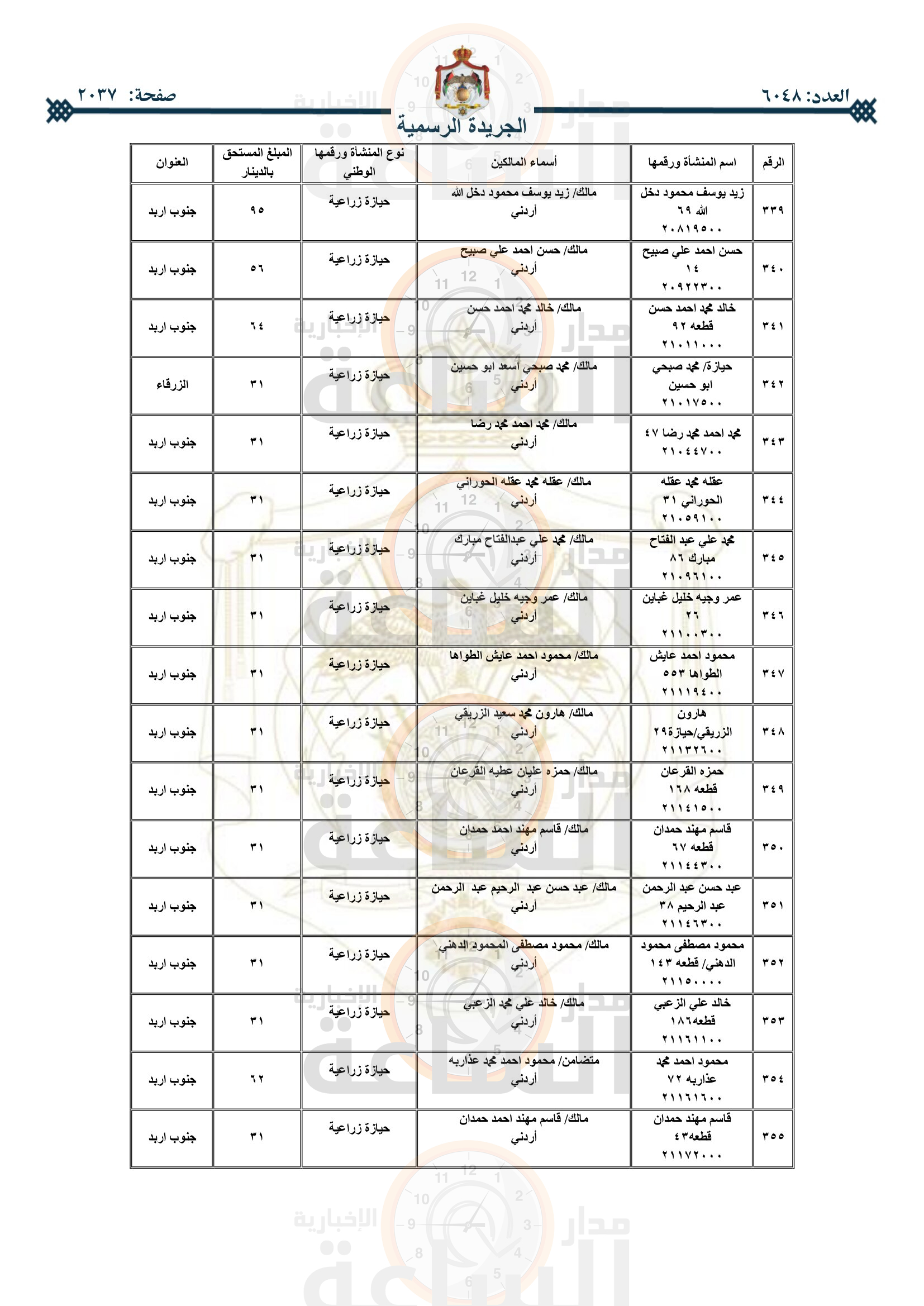 Madar Al-Saa Images 0.9422809908087457