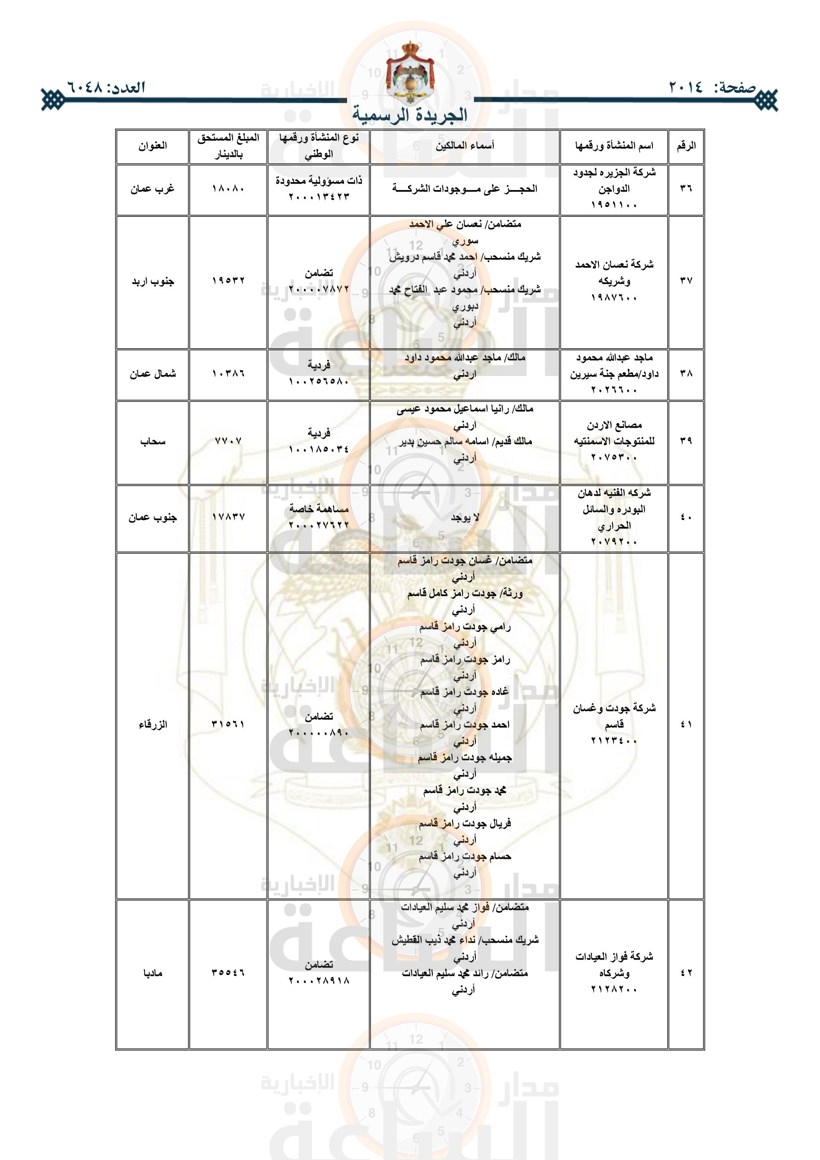 Madar Al-Saa Images 0.8617887503349543