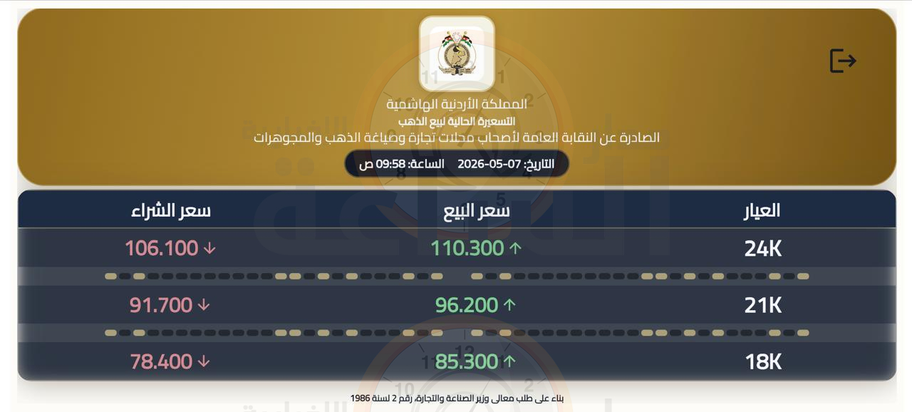 Madar Al-Saa Images 0.9381606408334136