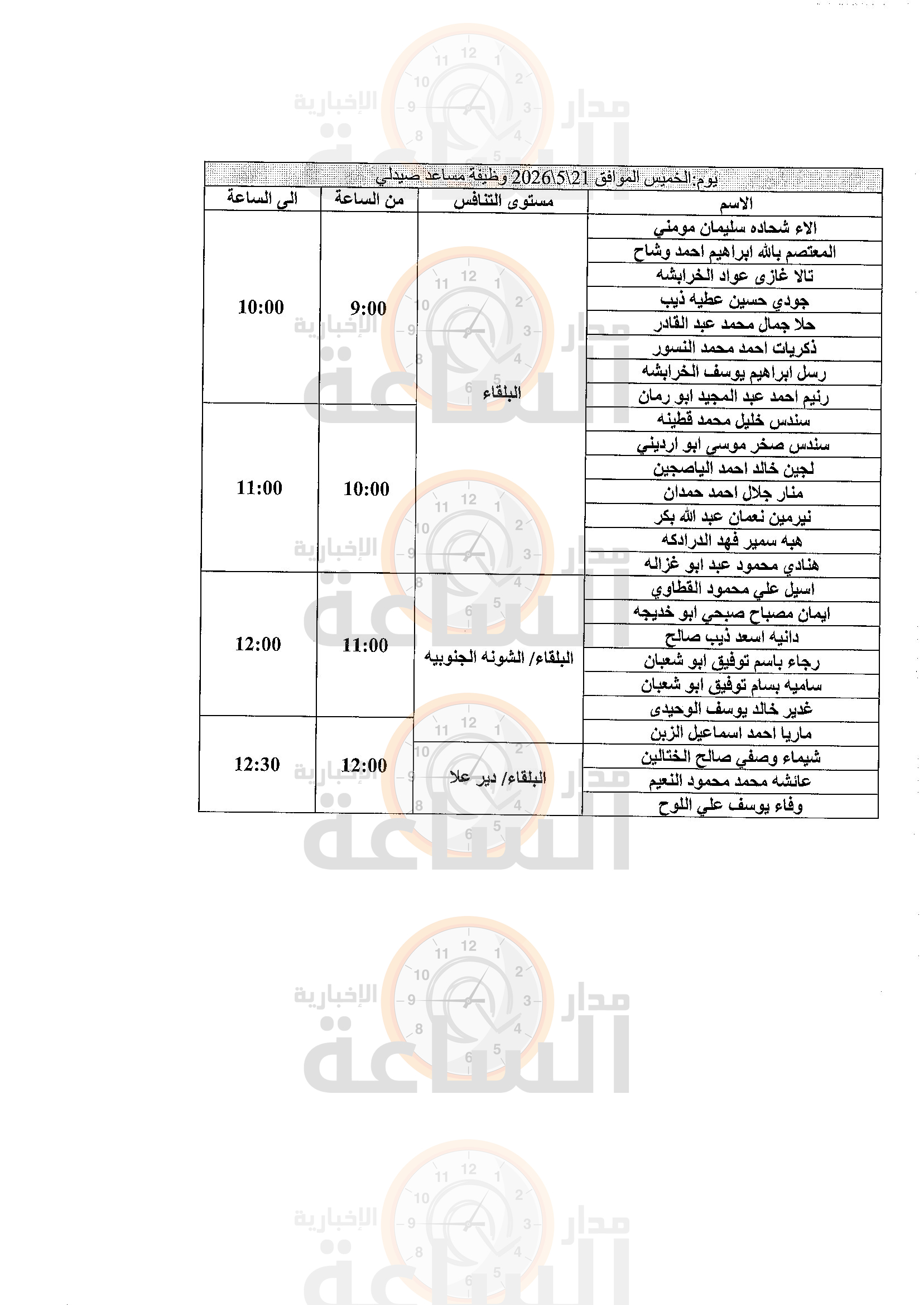 Madar Al-Saa Images 0.3203792529544258