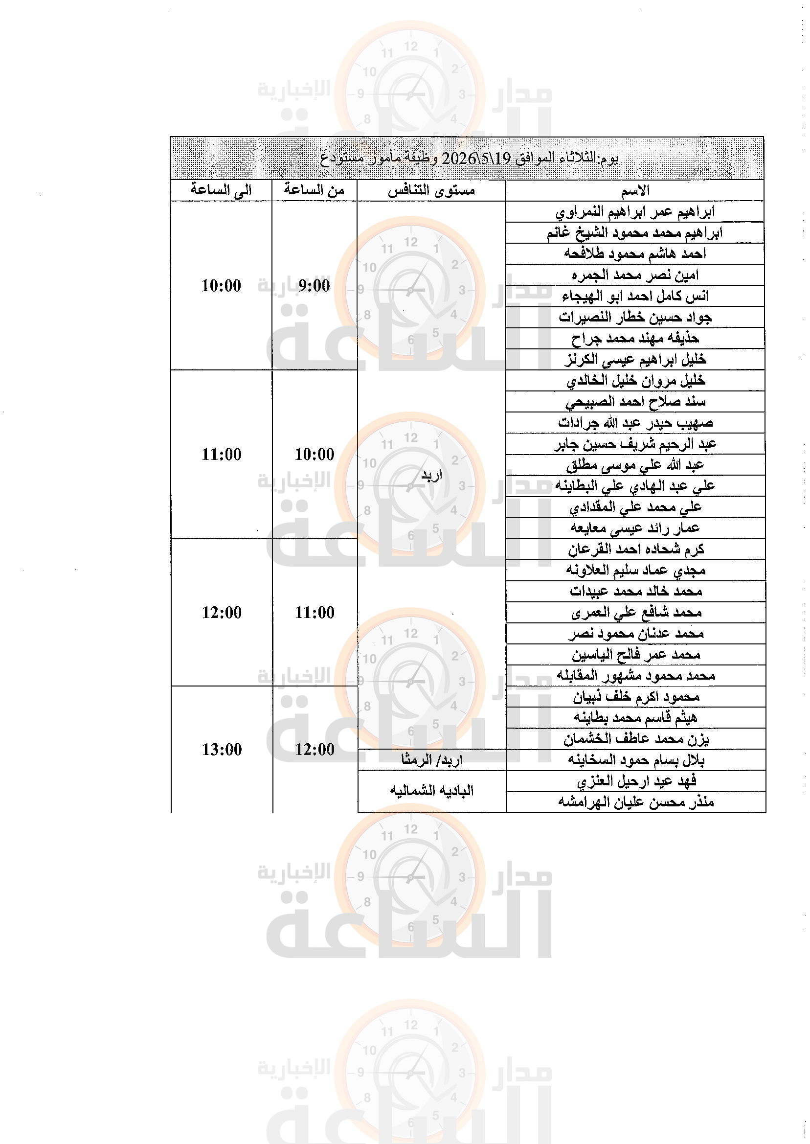 Madar Al-Saa Images 0.02399452977558869