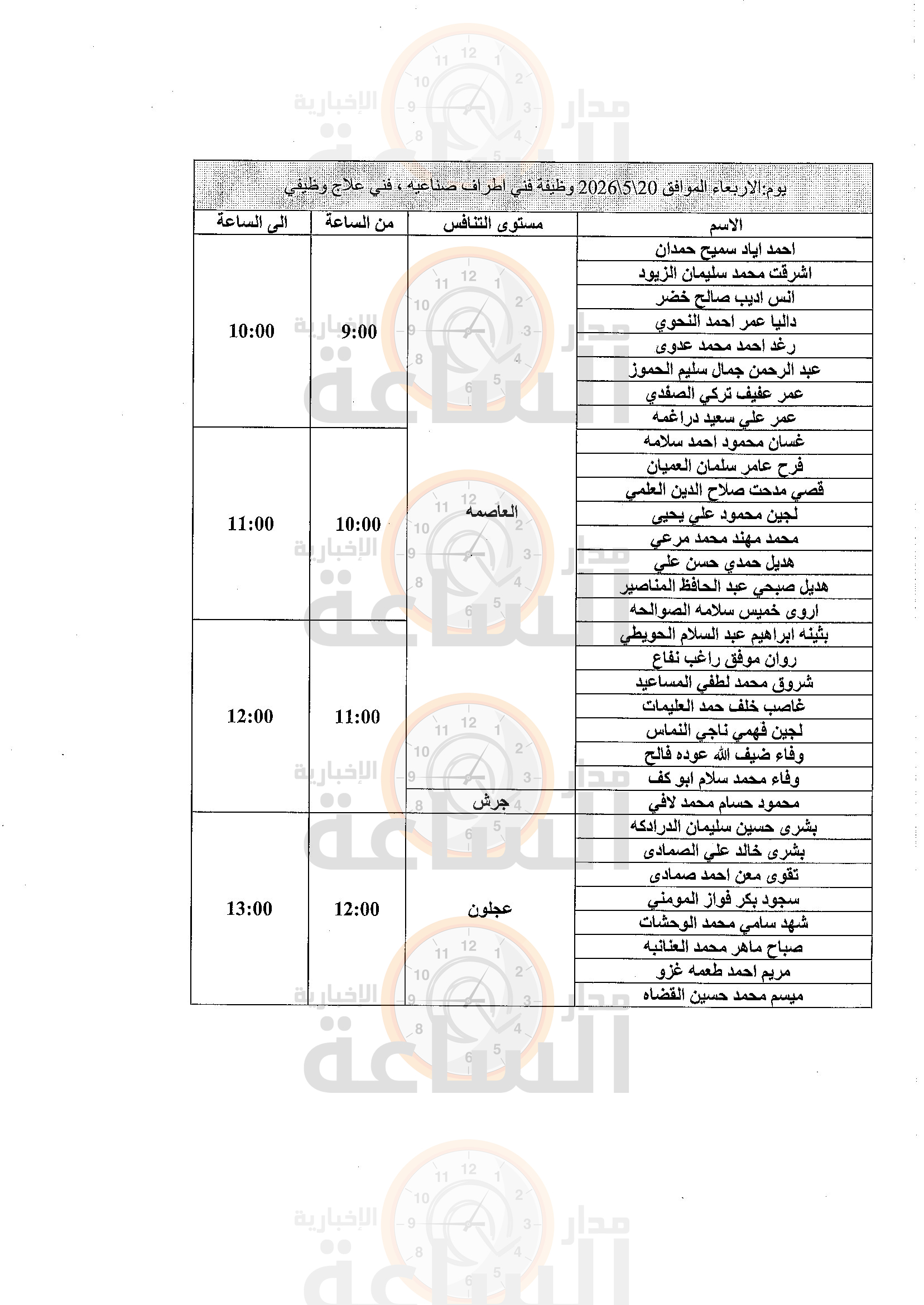 Madar Al-Saa Images 0.4932113140676092