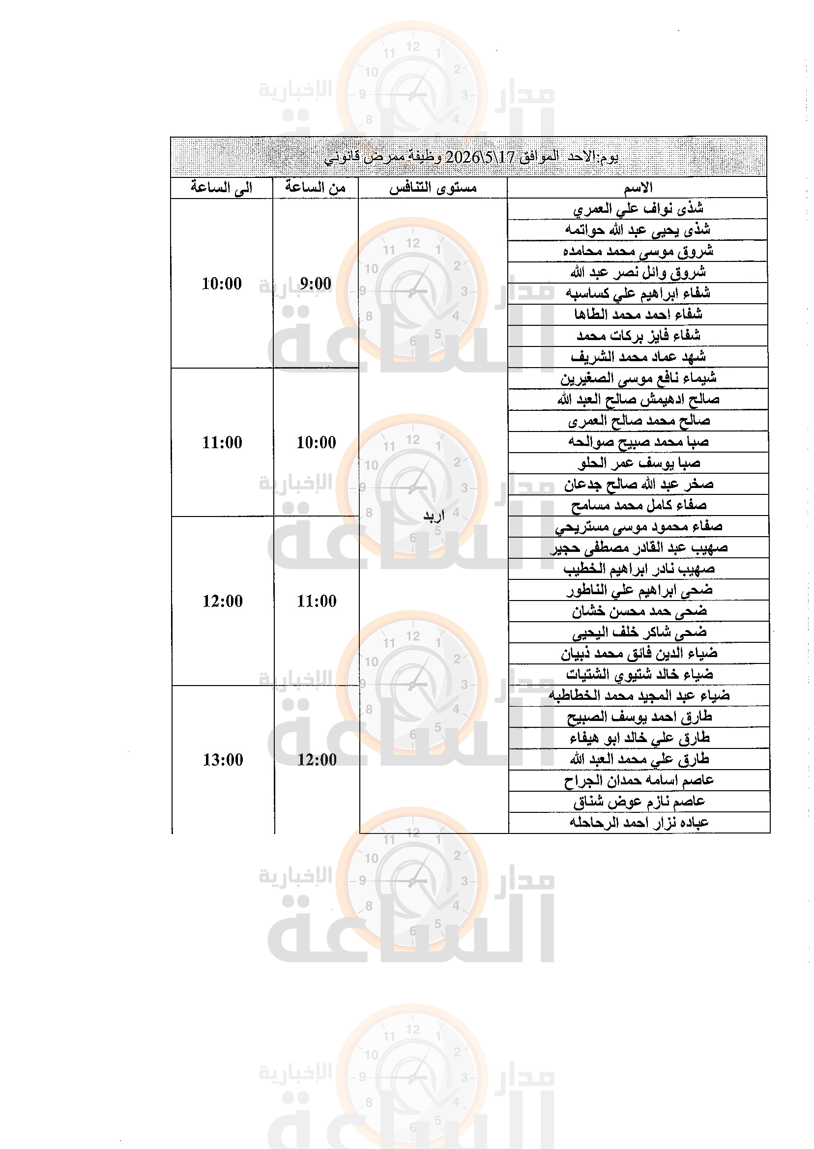Madar Al-Saa Images 0.49946975917650094