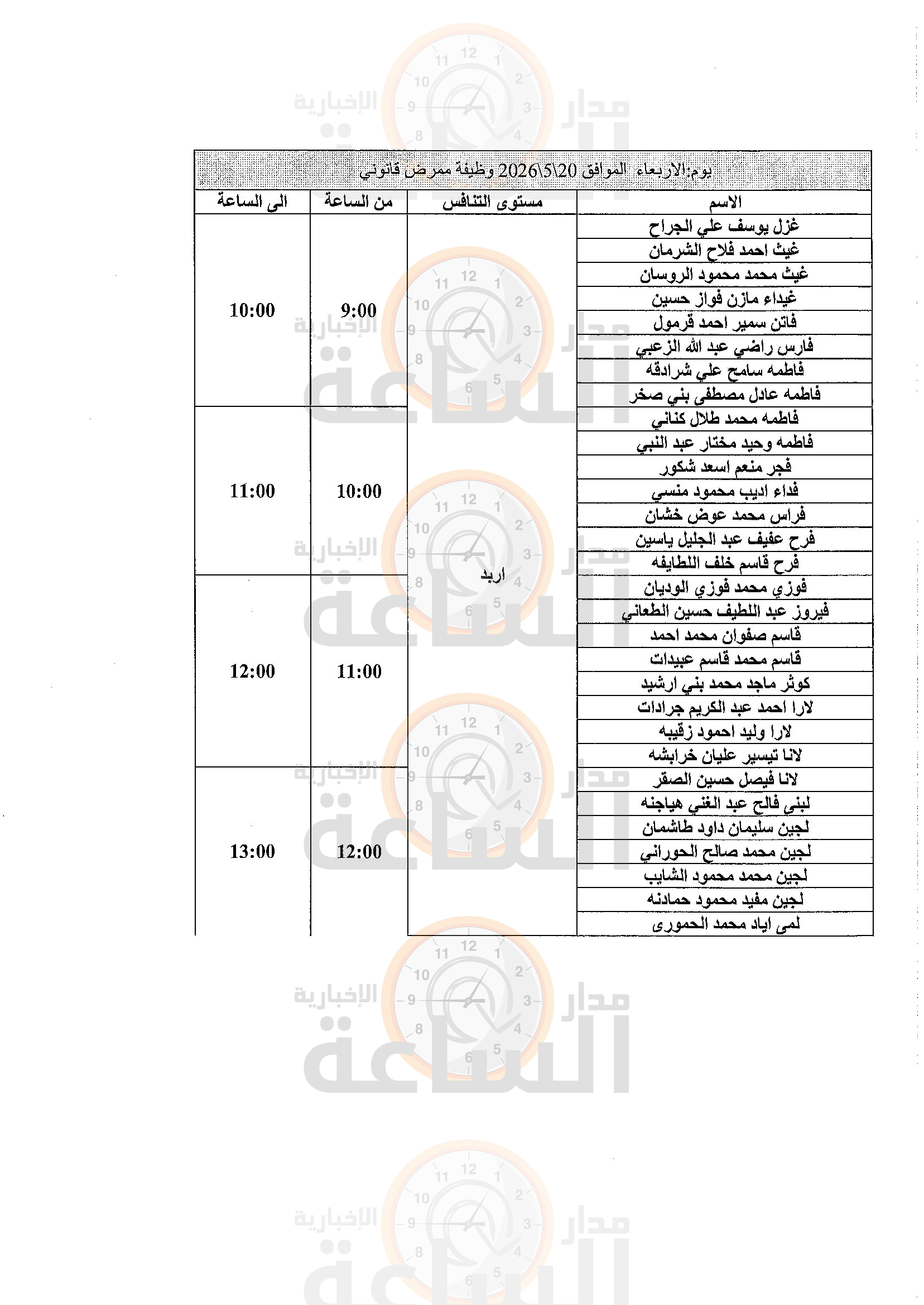 Madar Al-Saa Images 0.5282564777416773