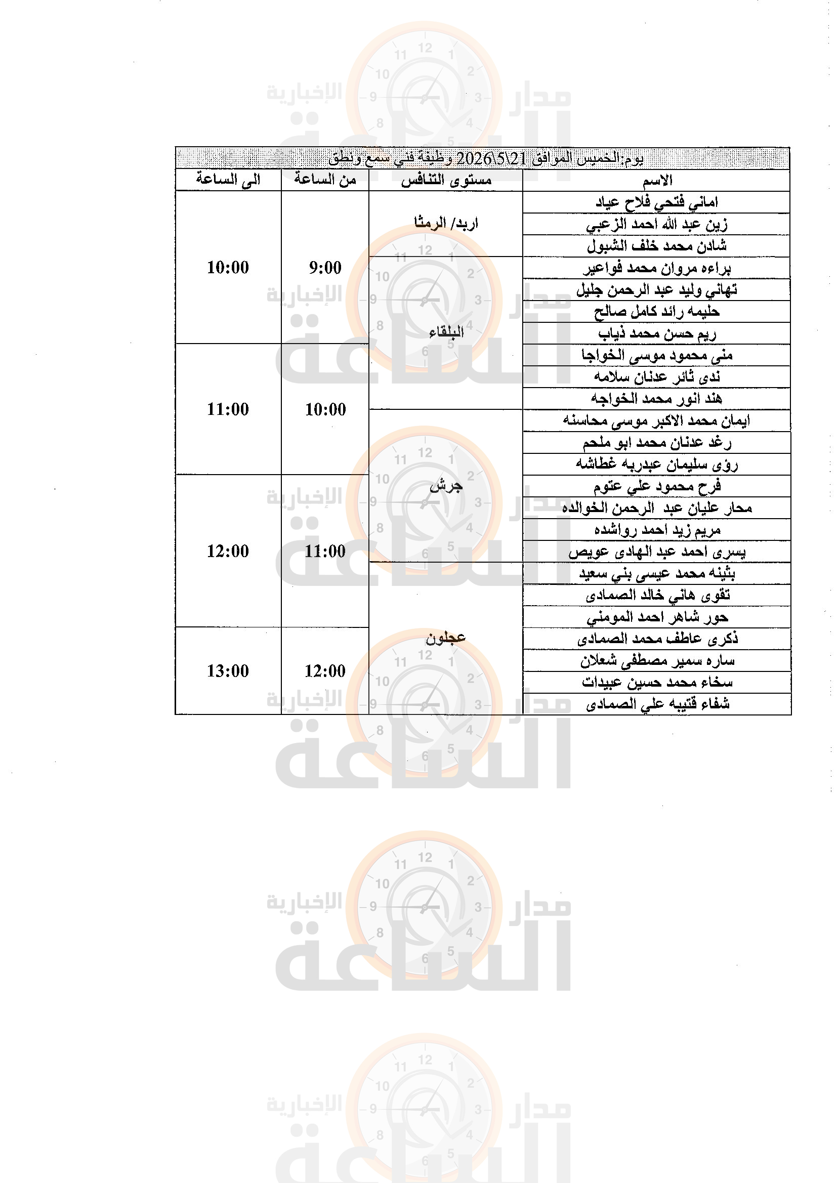 Madar Al-Saa Images 0.4997901406594767