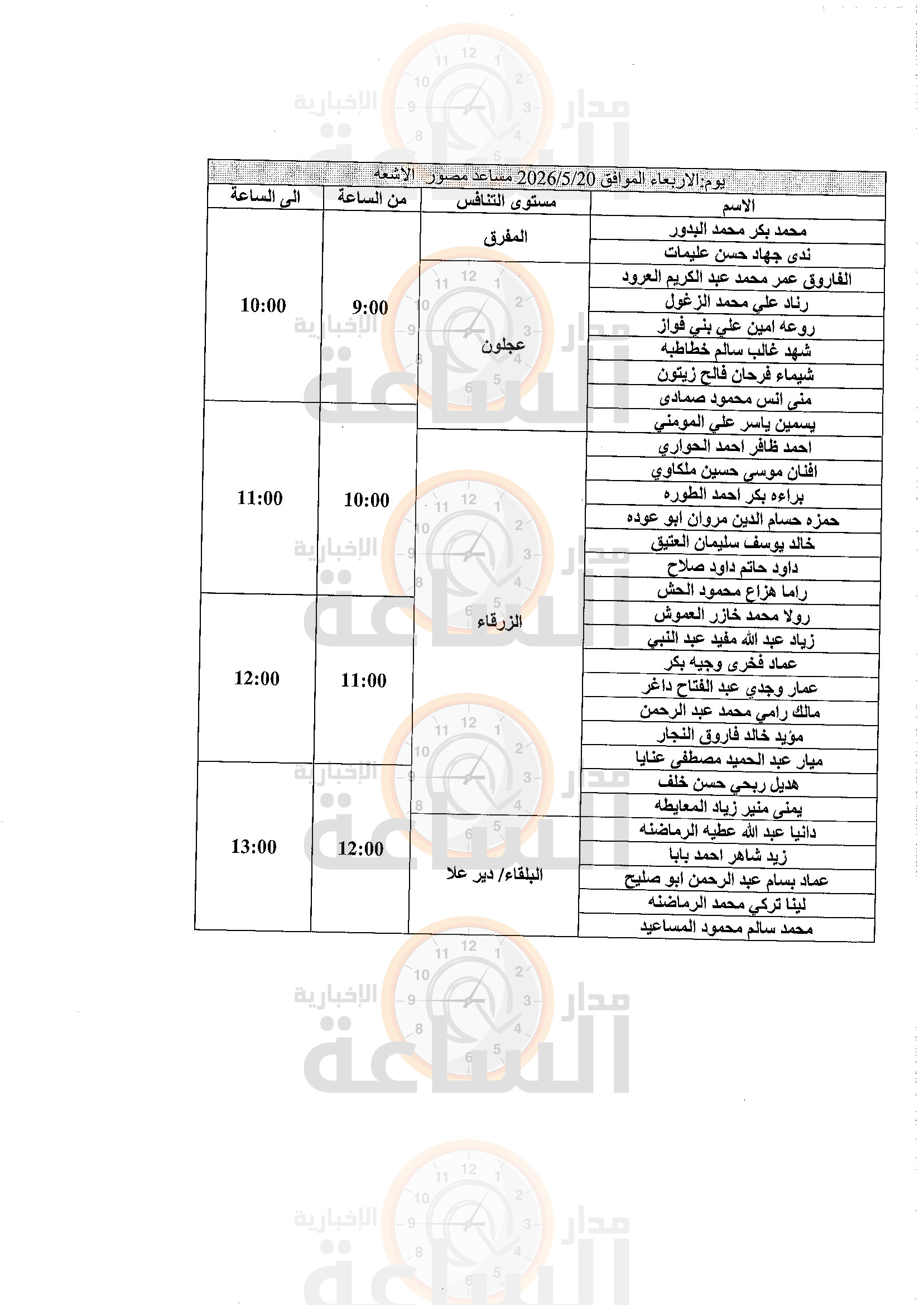 Madar Al-Saa Images 0.04426494845085582