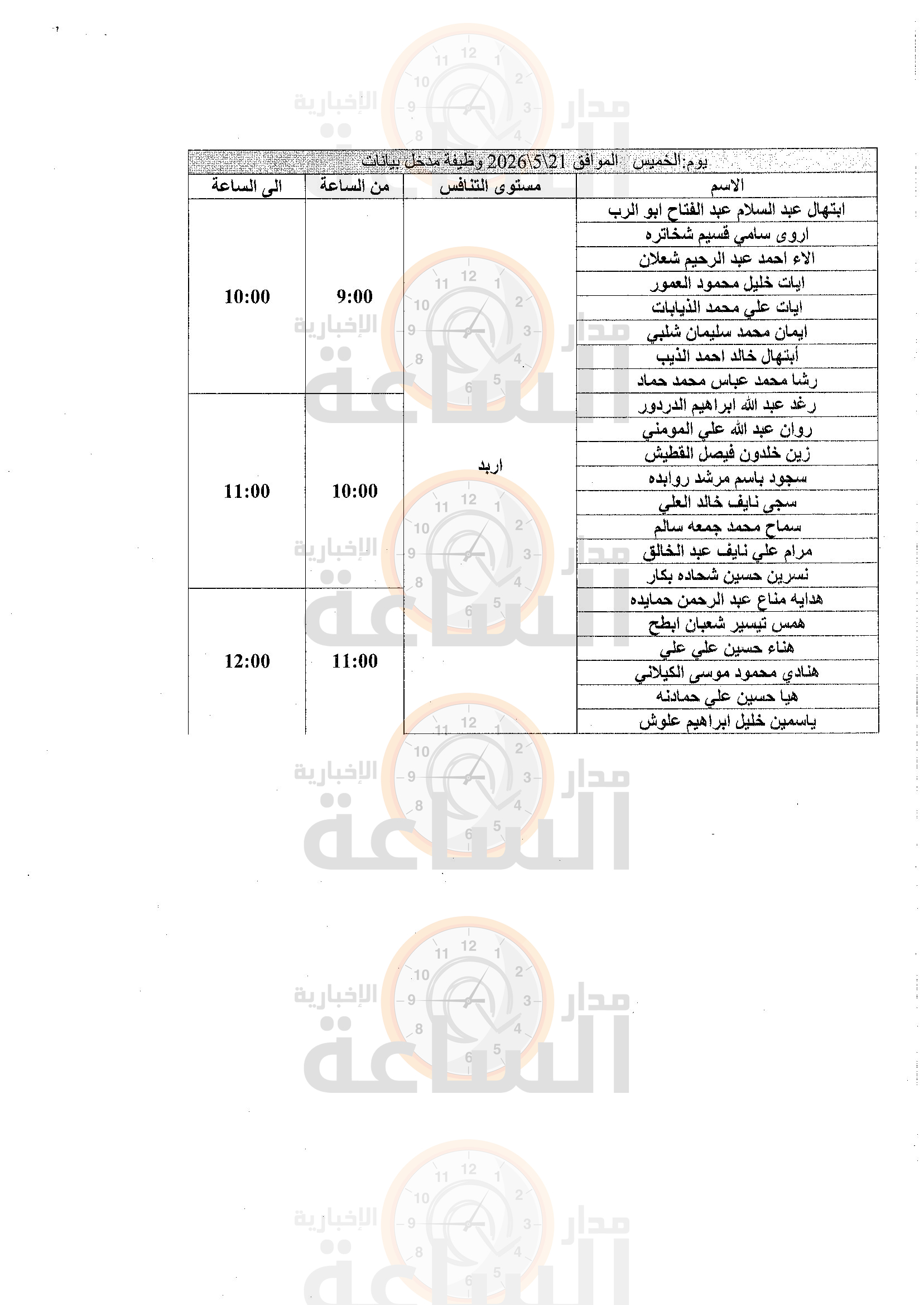 Madar Al-Saa Images 0.10174185880511999