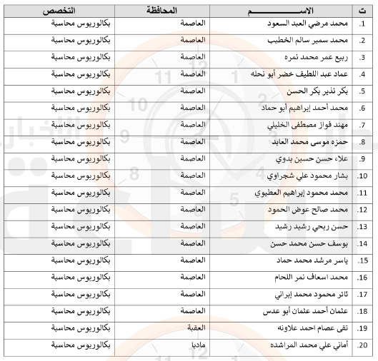 Madar Al-Saa Images 0.09918682220101716
