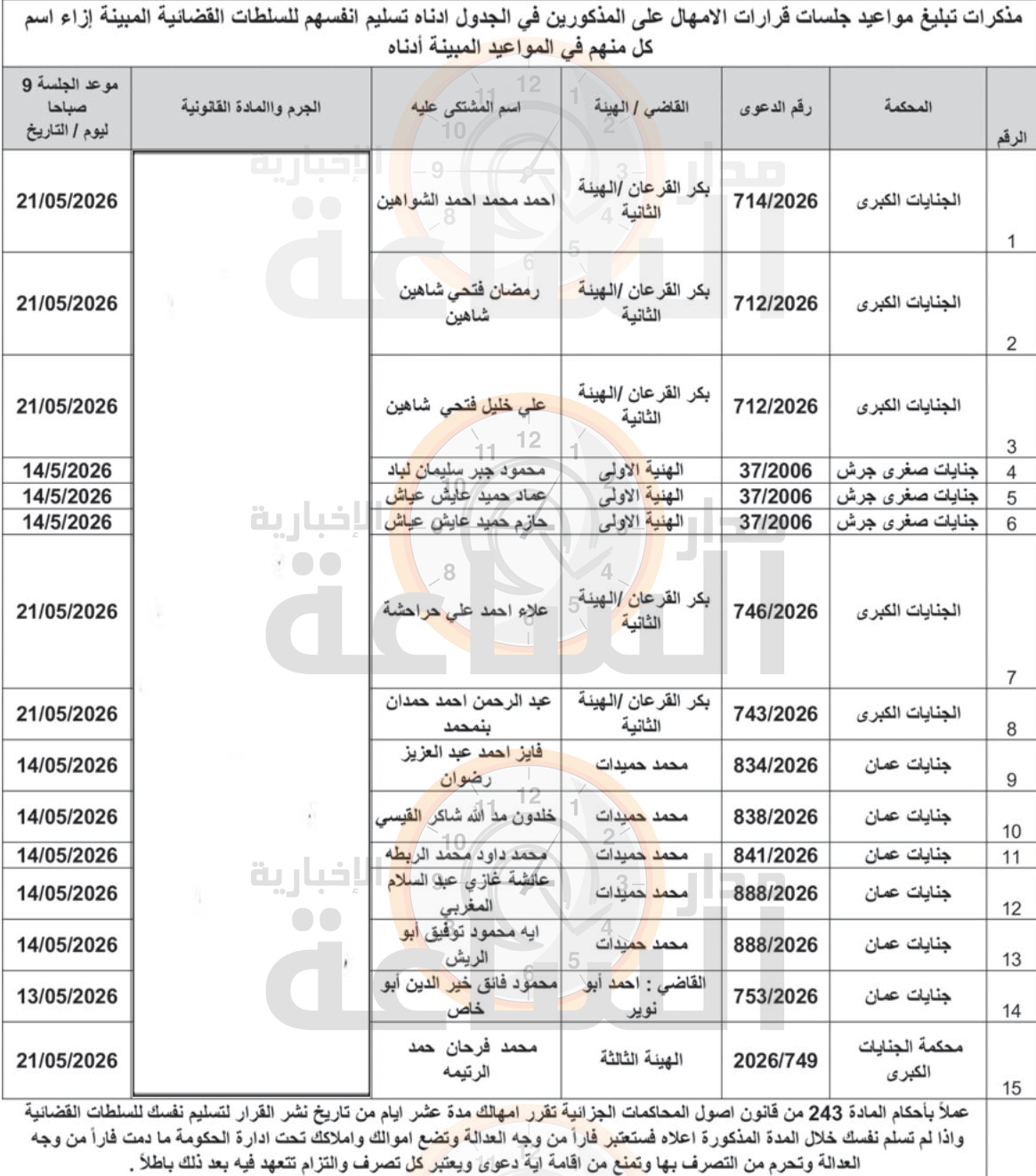 Madar Al-Saa Images 0.9316734623360601