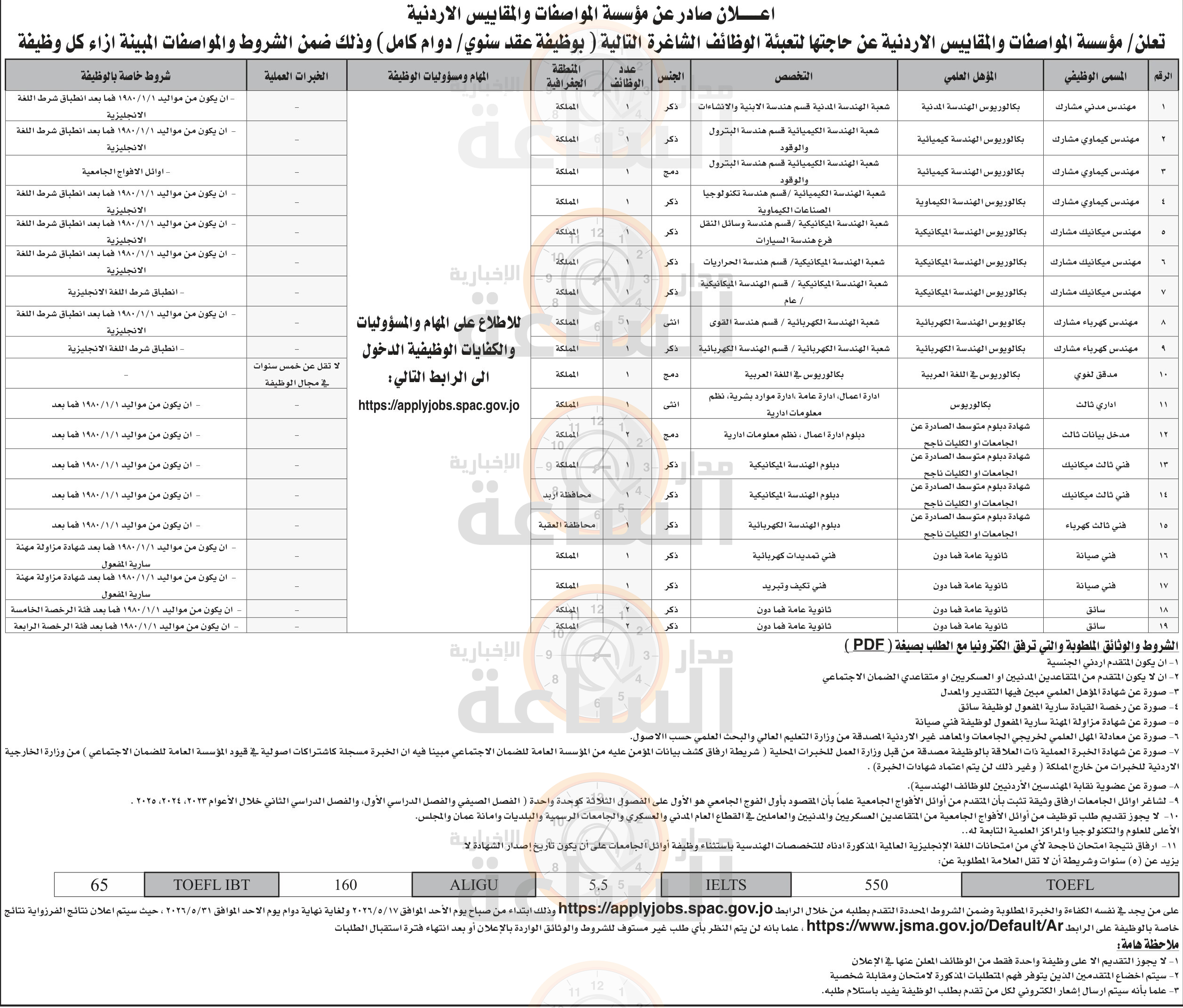 Madar Al-Saa Images 0.6477540010827579