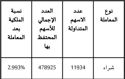 Madar Al-Saa Images 0.7210590386182115