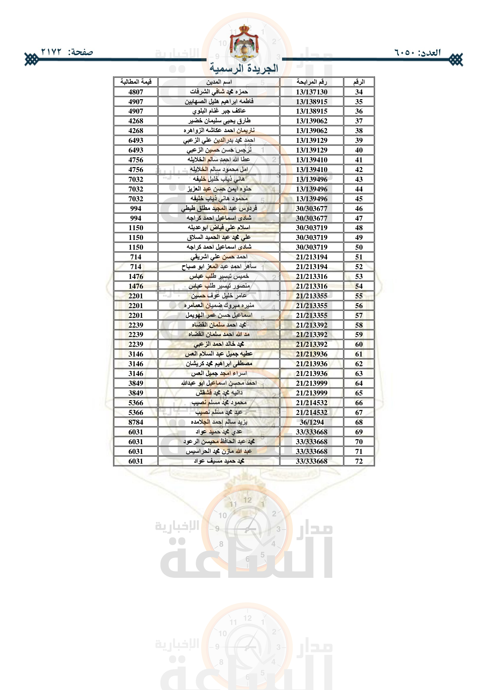 Madar Al-Saa Images 0.0835554488172583