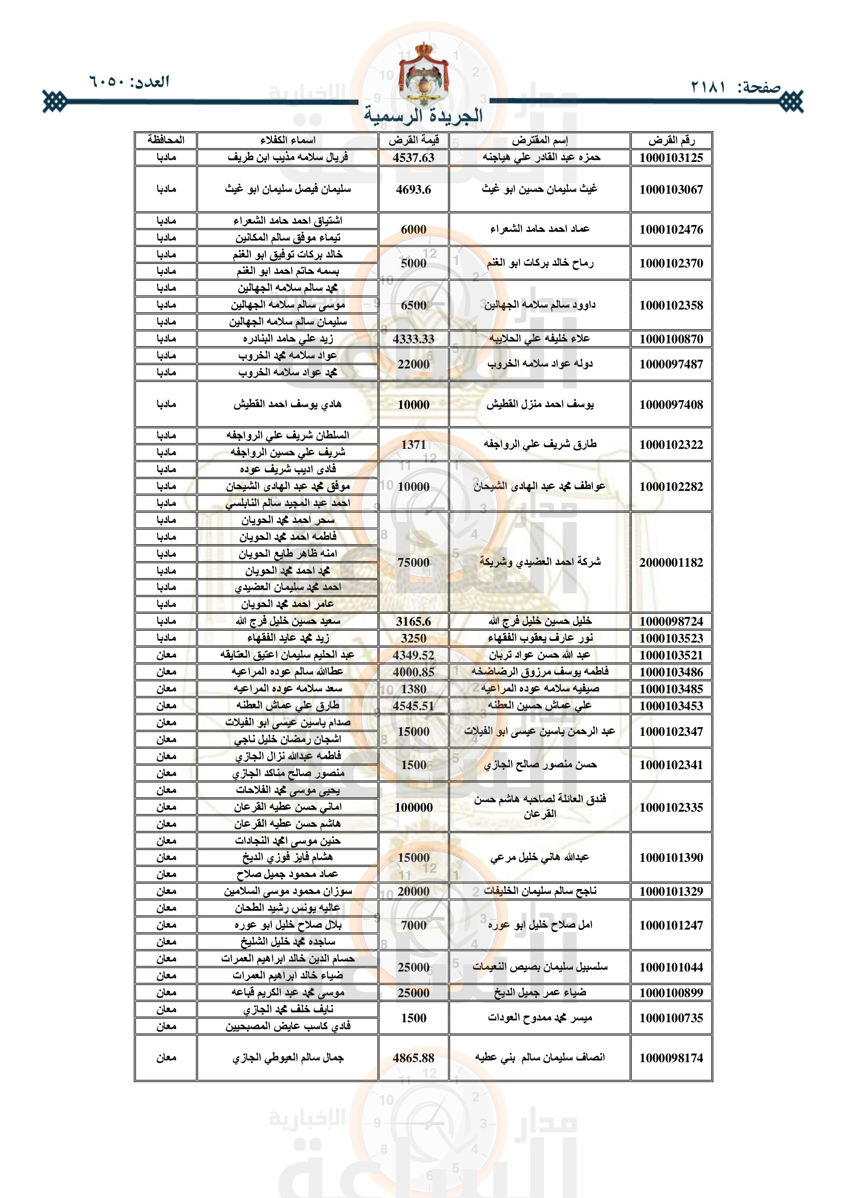 Madar Al-Saa Images 0.4677542413922553