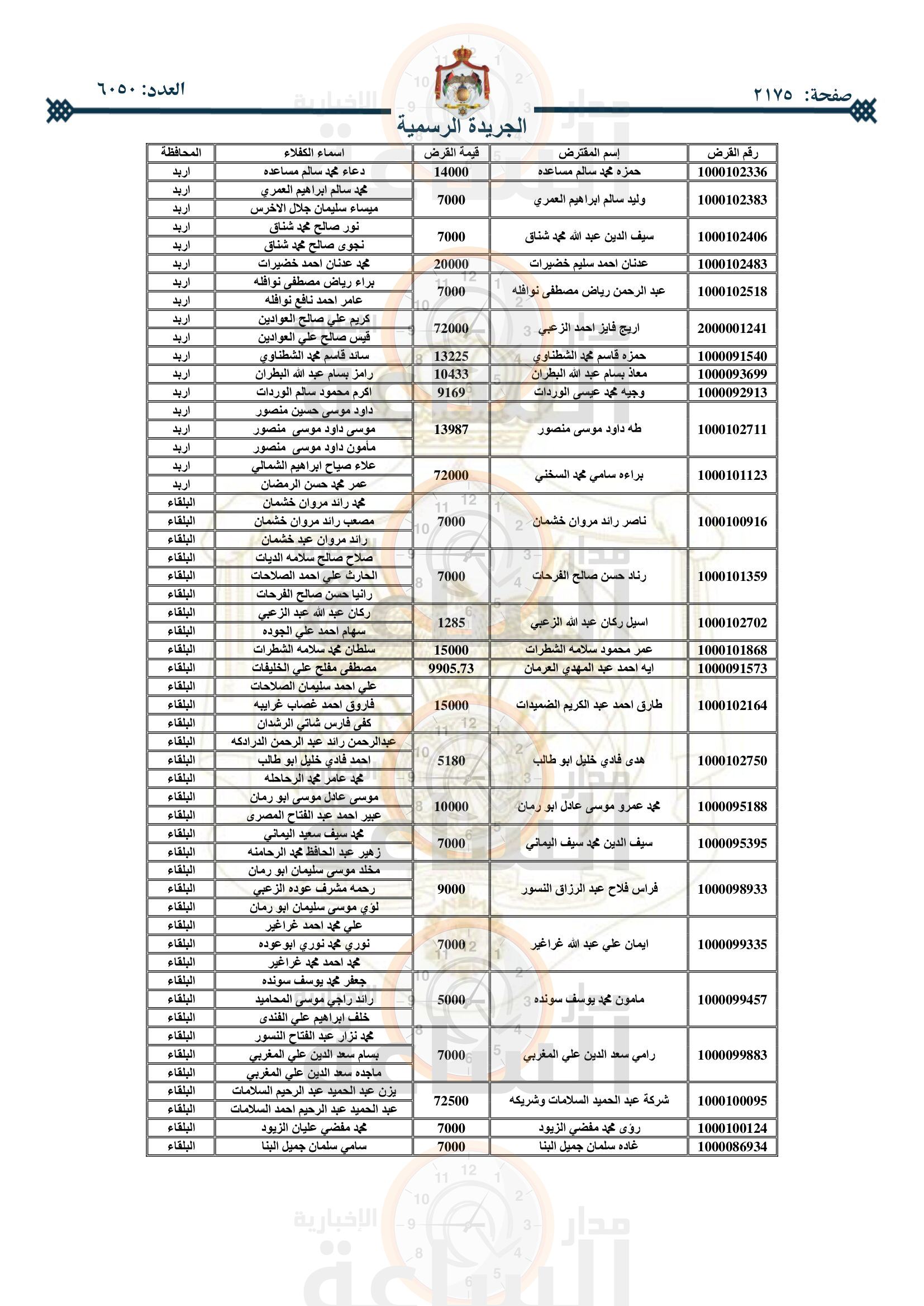 Madar Al-Saa Images 0.8307388481036949
