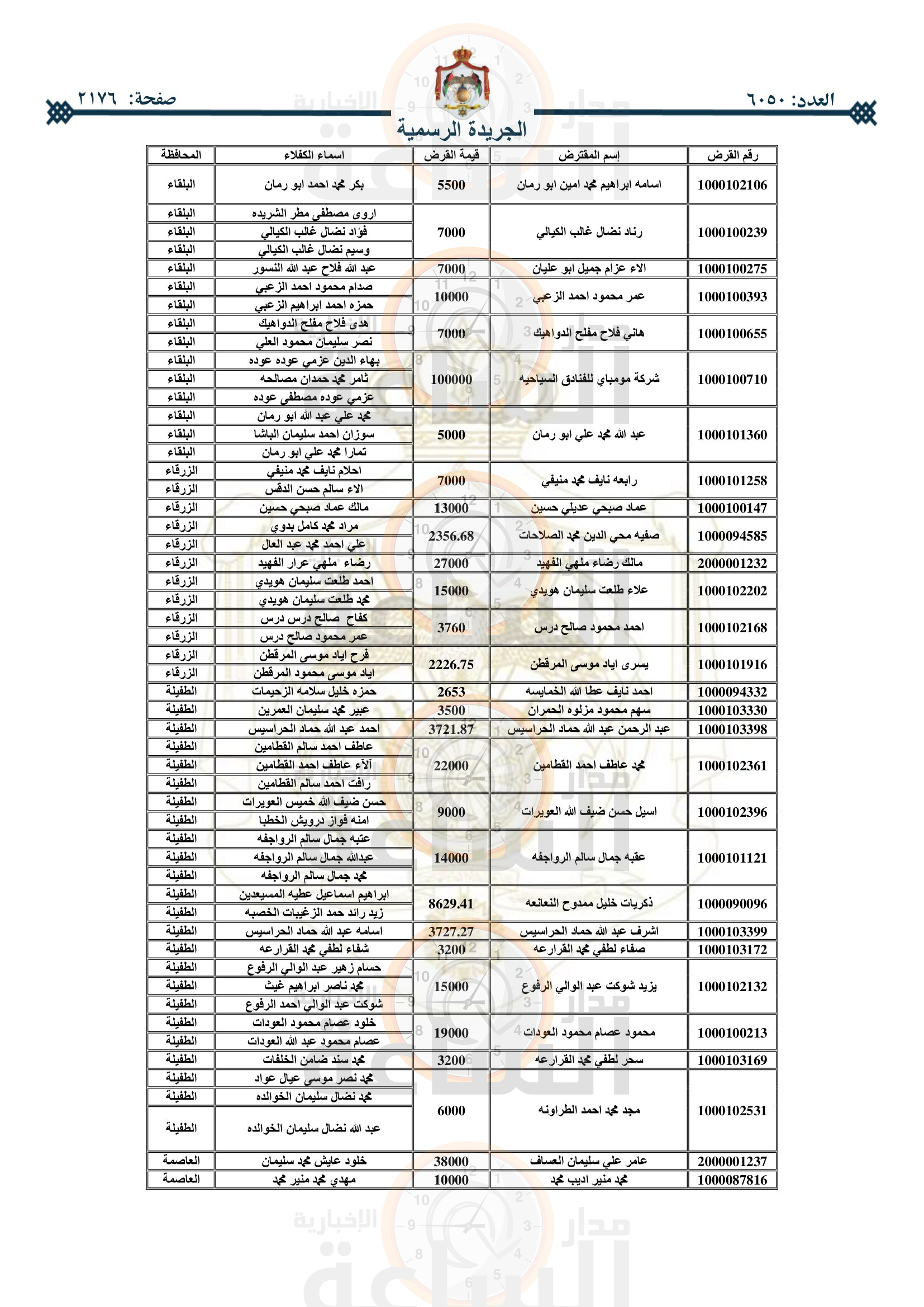 Madar Al-Saa Images 0.24560984799530328
