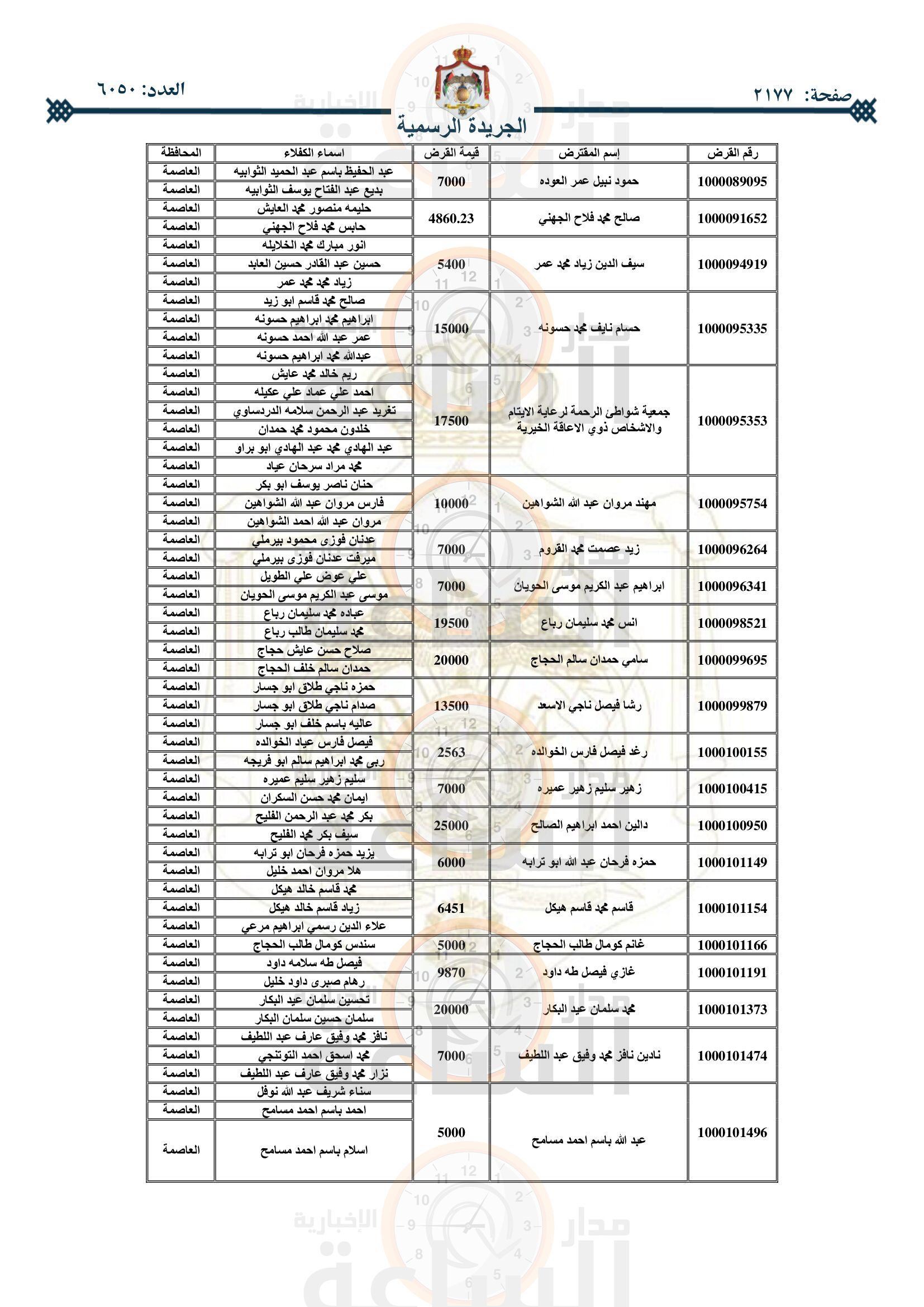 Madar Al-Saa Images 0.6543546034683698