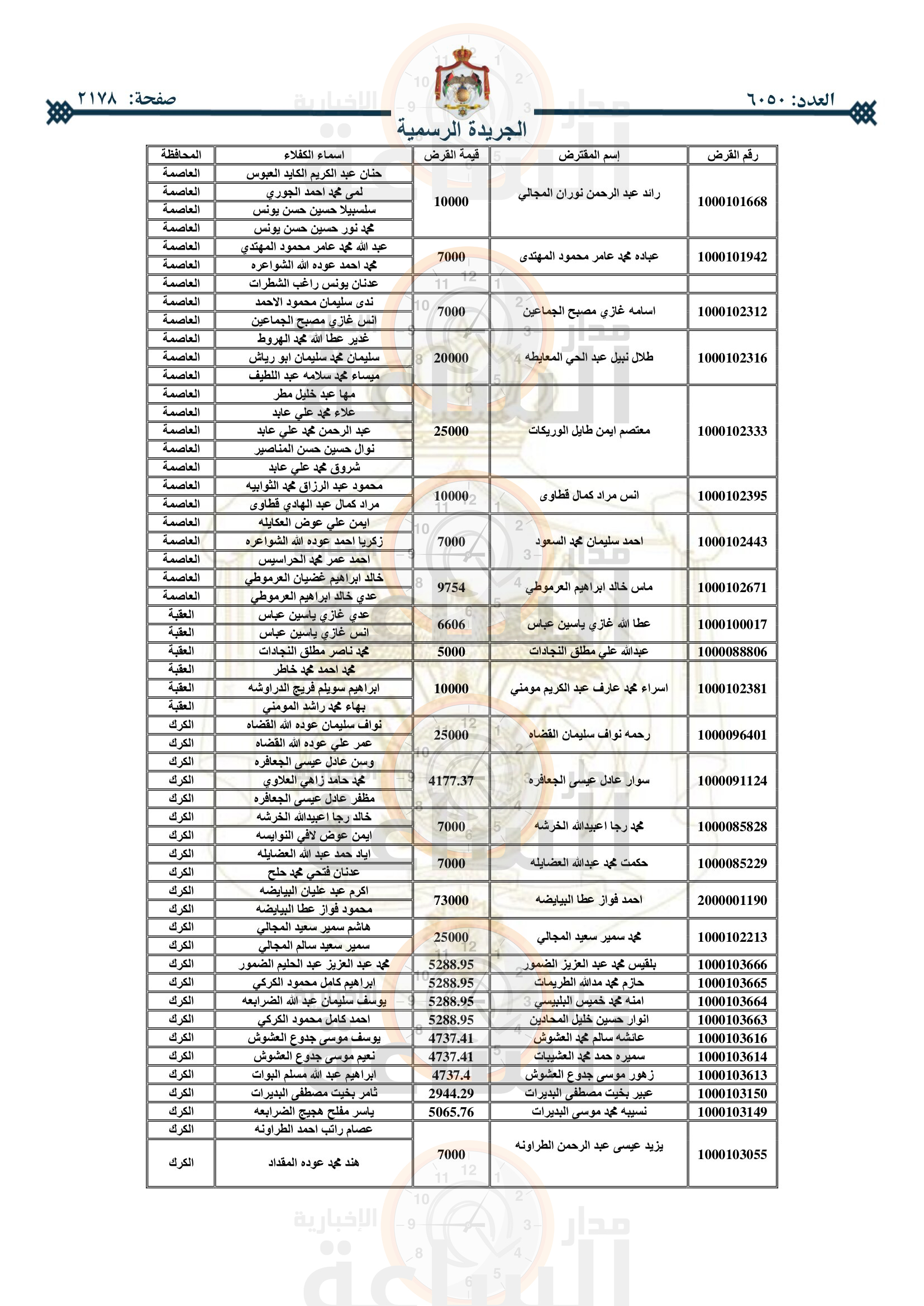 Madar Al-Saa Images 0.19883881821550276