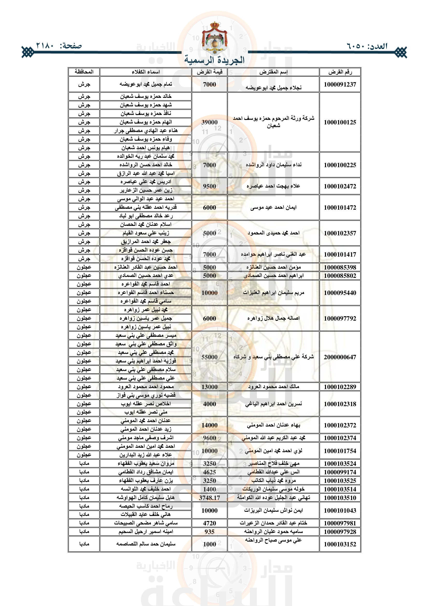 Madar Al-Saa Images 0.29092898375212295