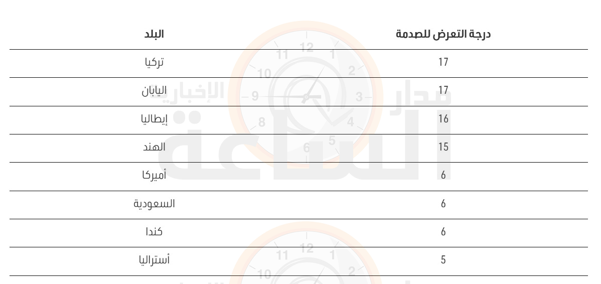 Madar Al-Saa Images 0.1645799230572913