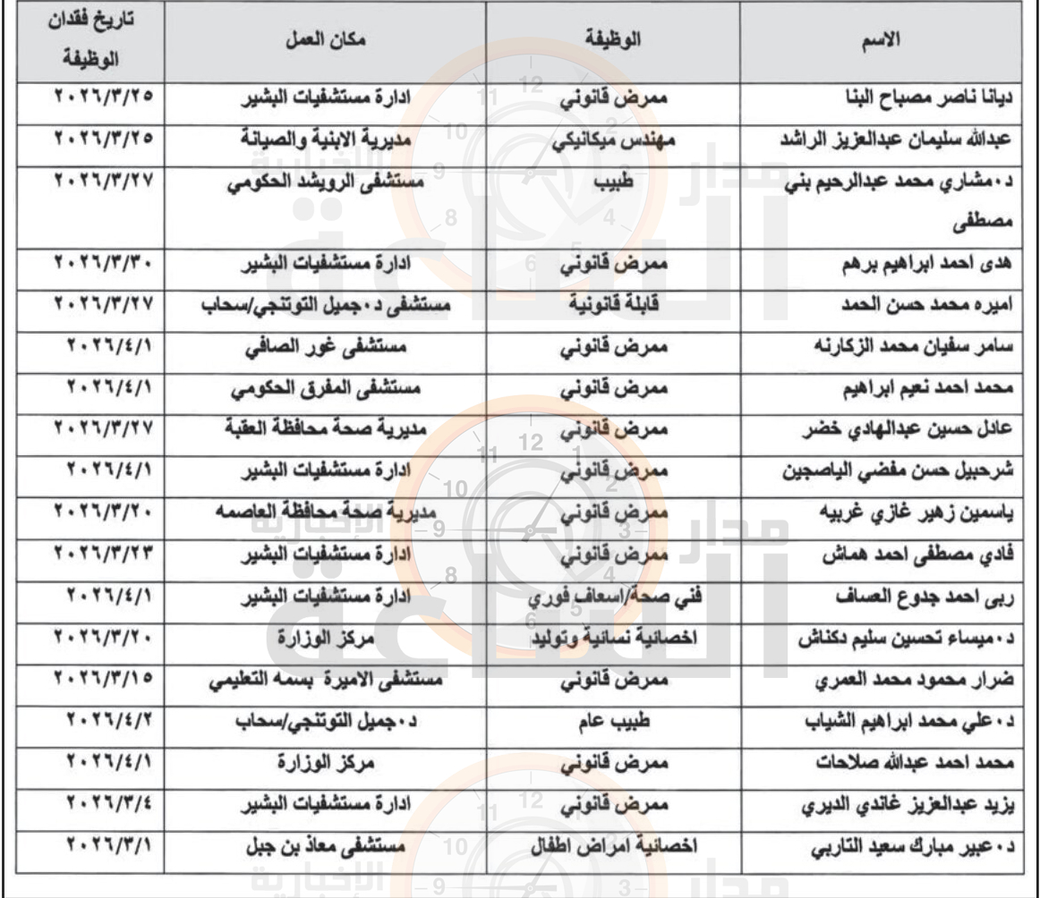 Madar Al-Saa Images 0.24334629029878563