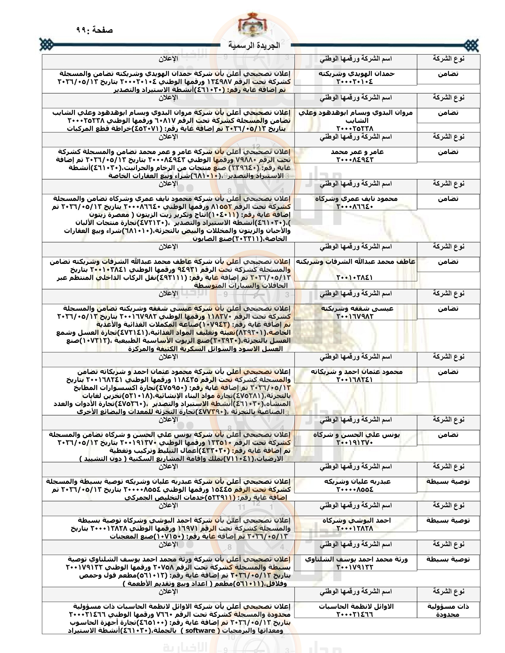 Madar Al-Saa Images 0.39290219121094194