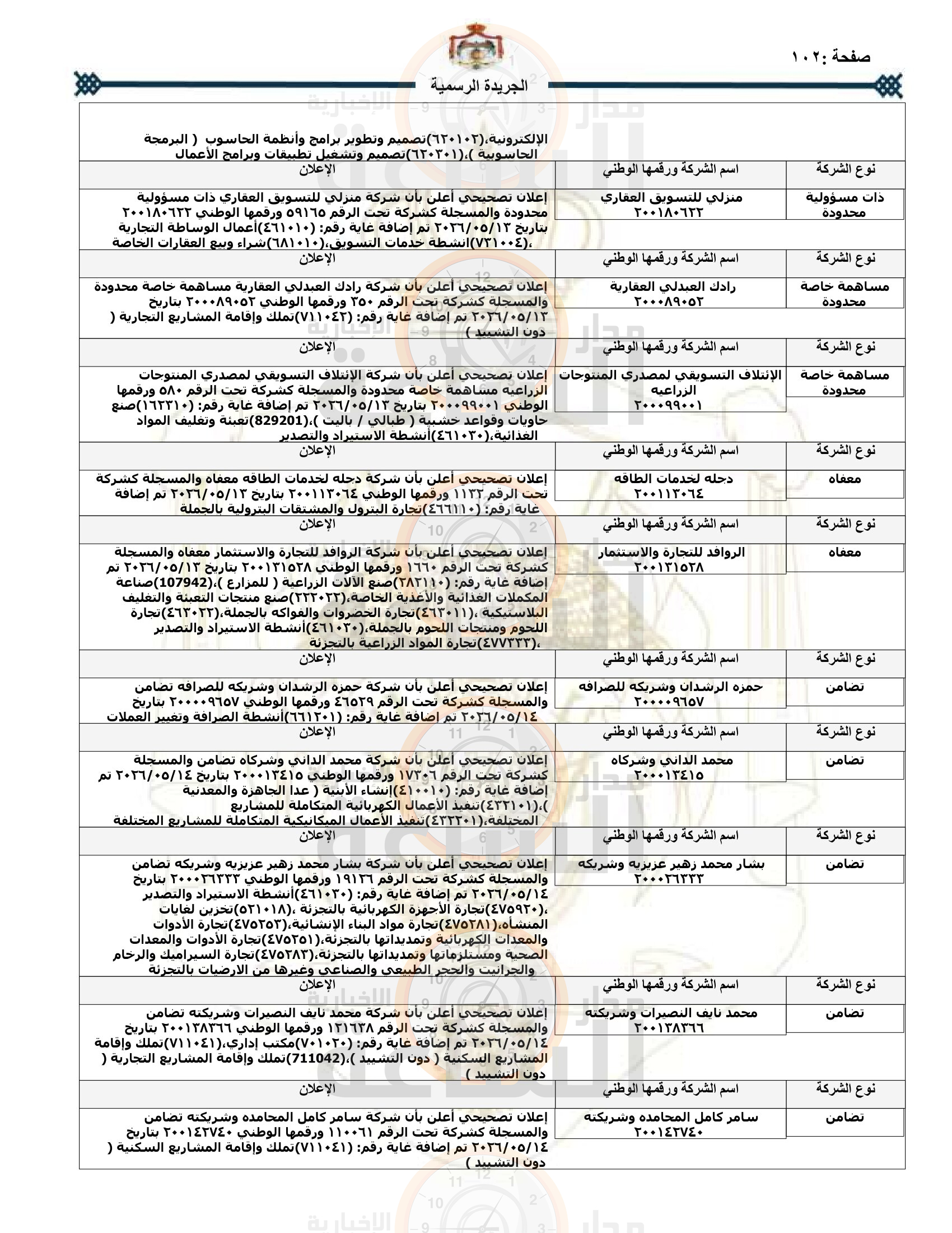 Madar Al-Saa Images 0.7639861328164351