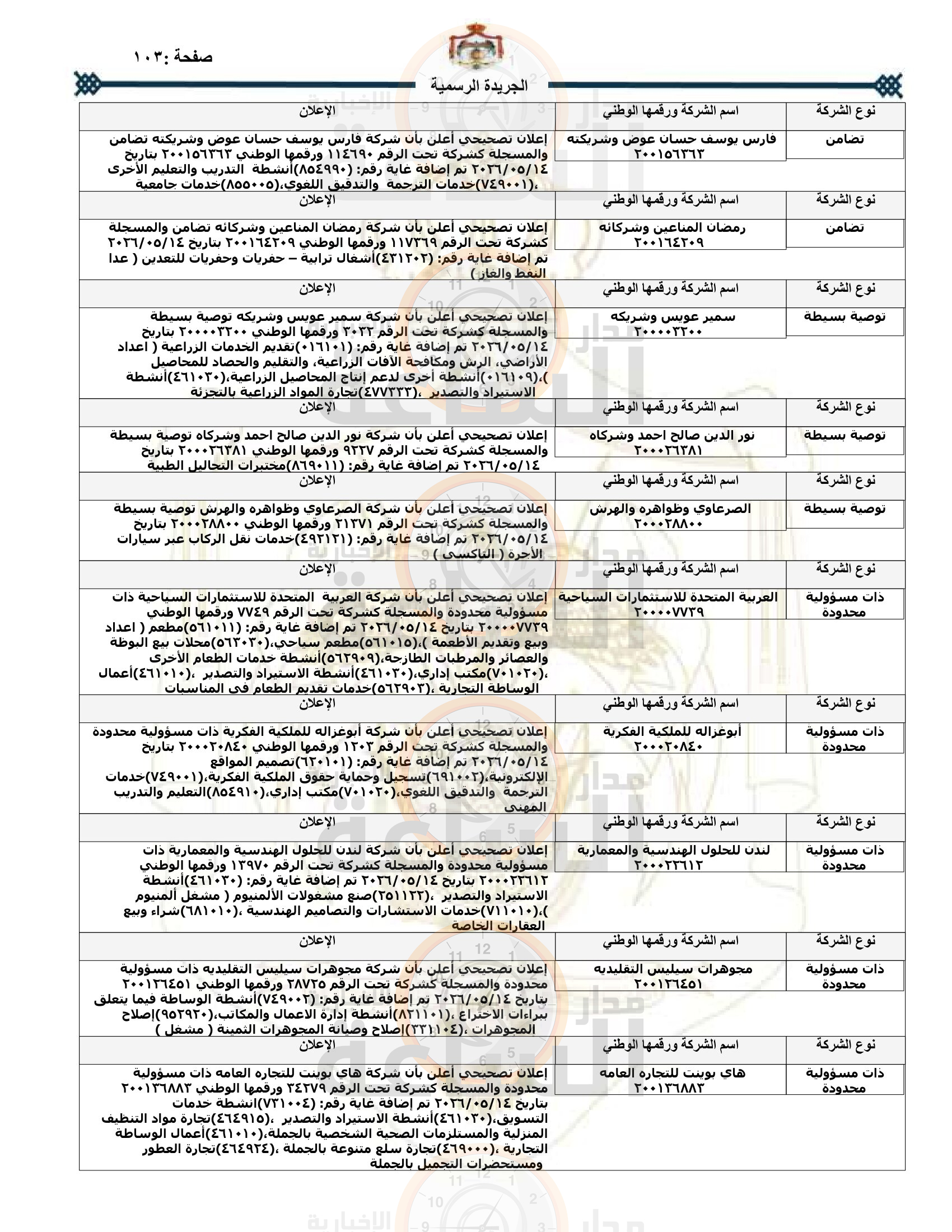 Madar Al-Saa Images 0.8104605258296187
