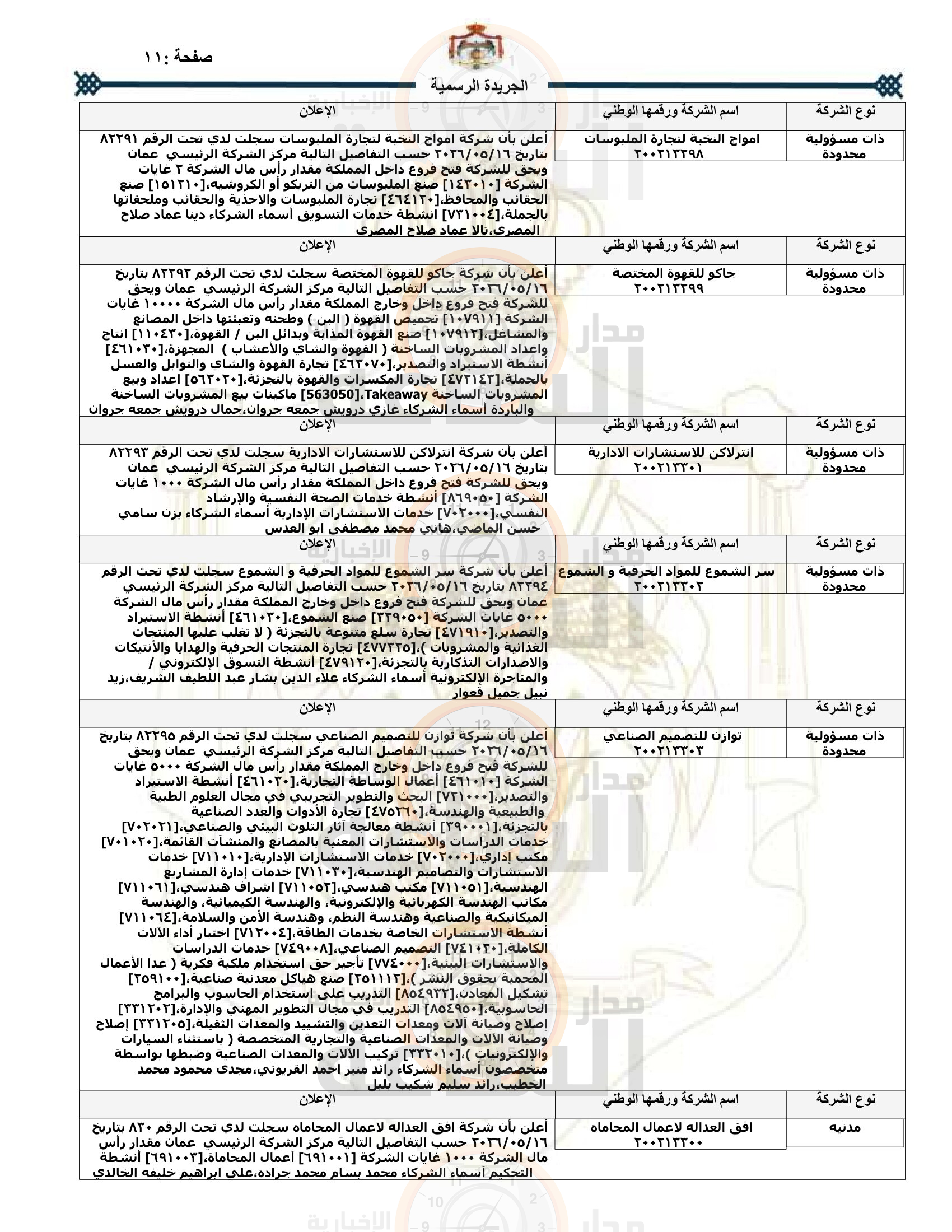 Madar Al-Saa Images 0.46148801498690206