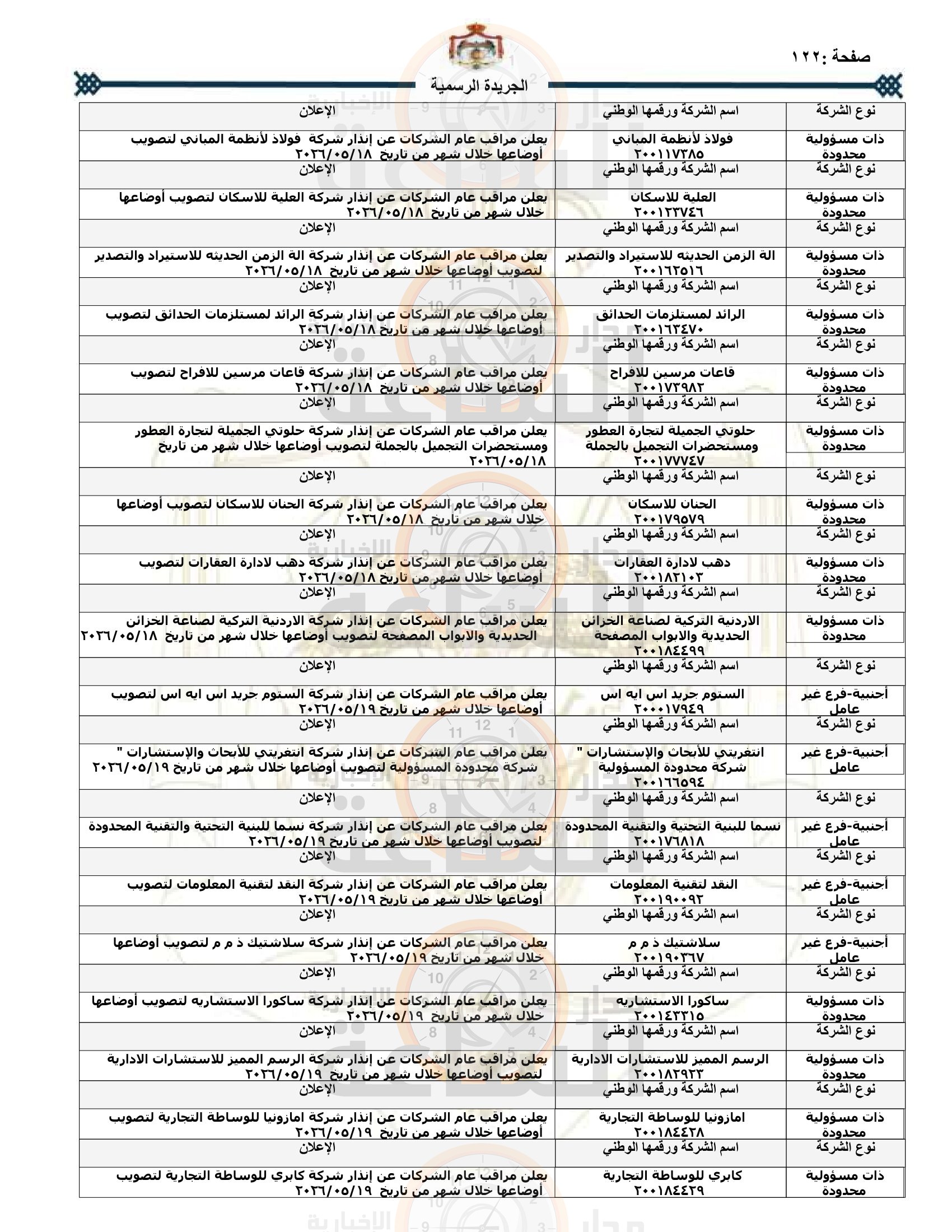 Madar Al-Saa Images 0.8667999339491962