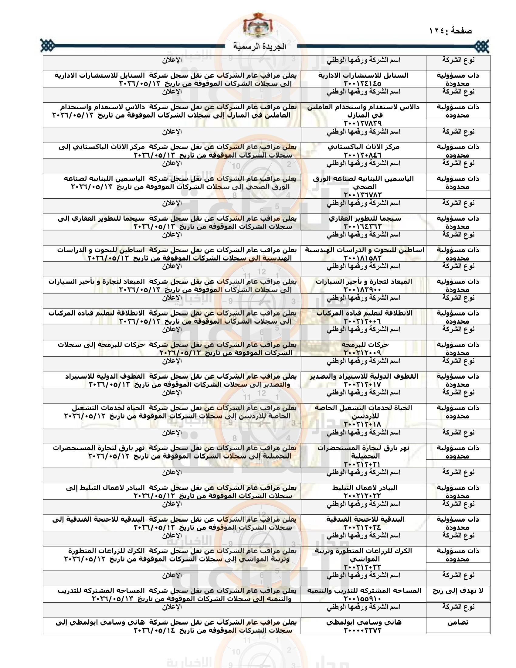 Madar Al-Saa Images 0.3391438877581897