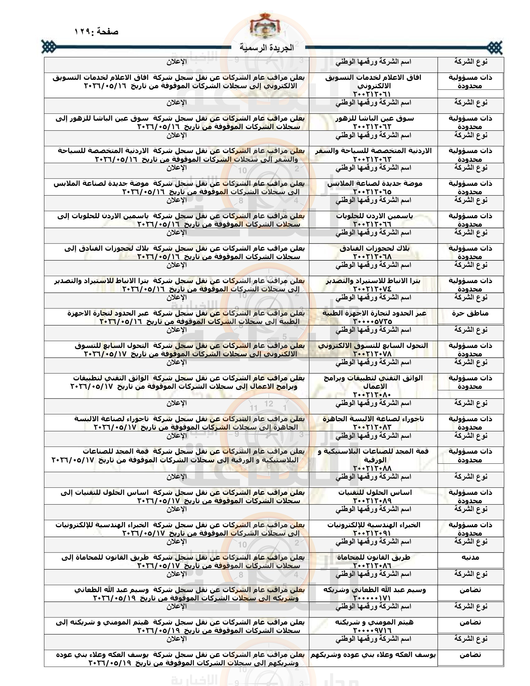 Madar Al-Saa Images 0.3664439745332172